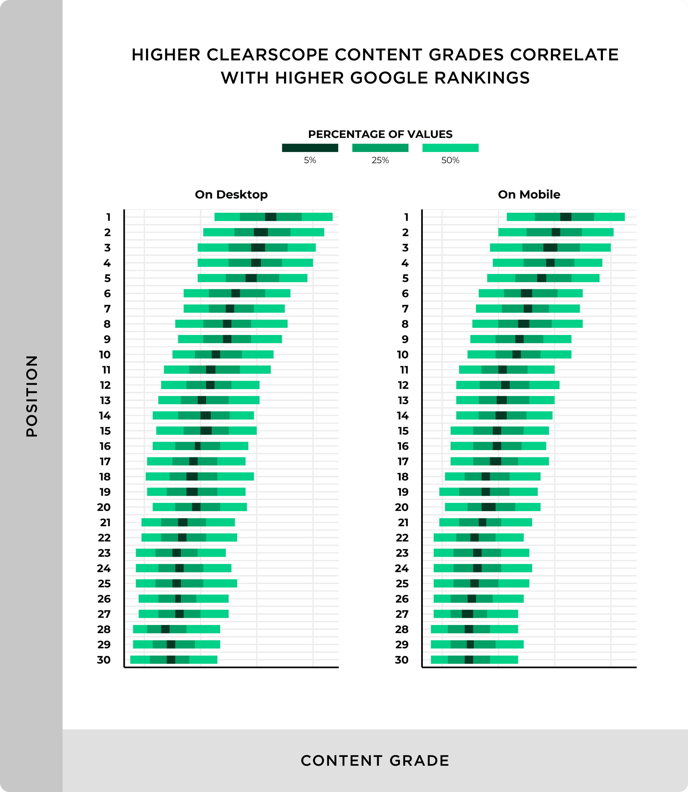 Google Rankings