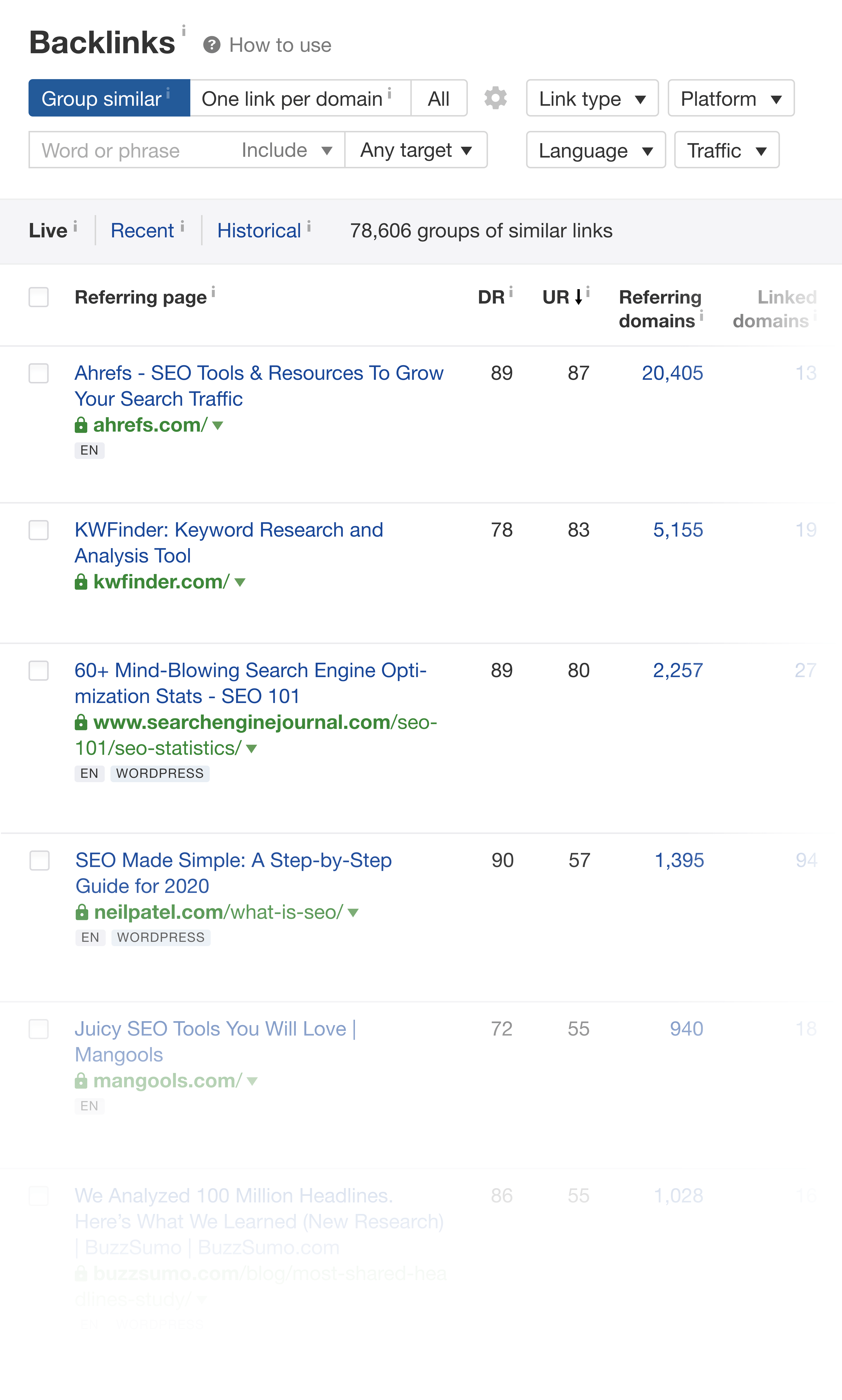 Ahrefs – Backlink Checker Overview