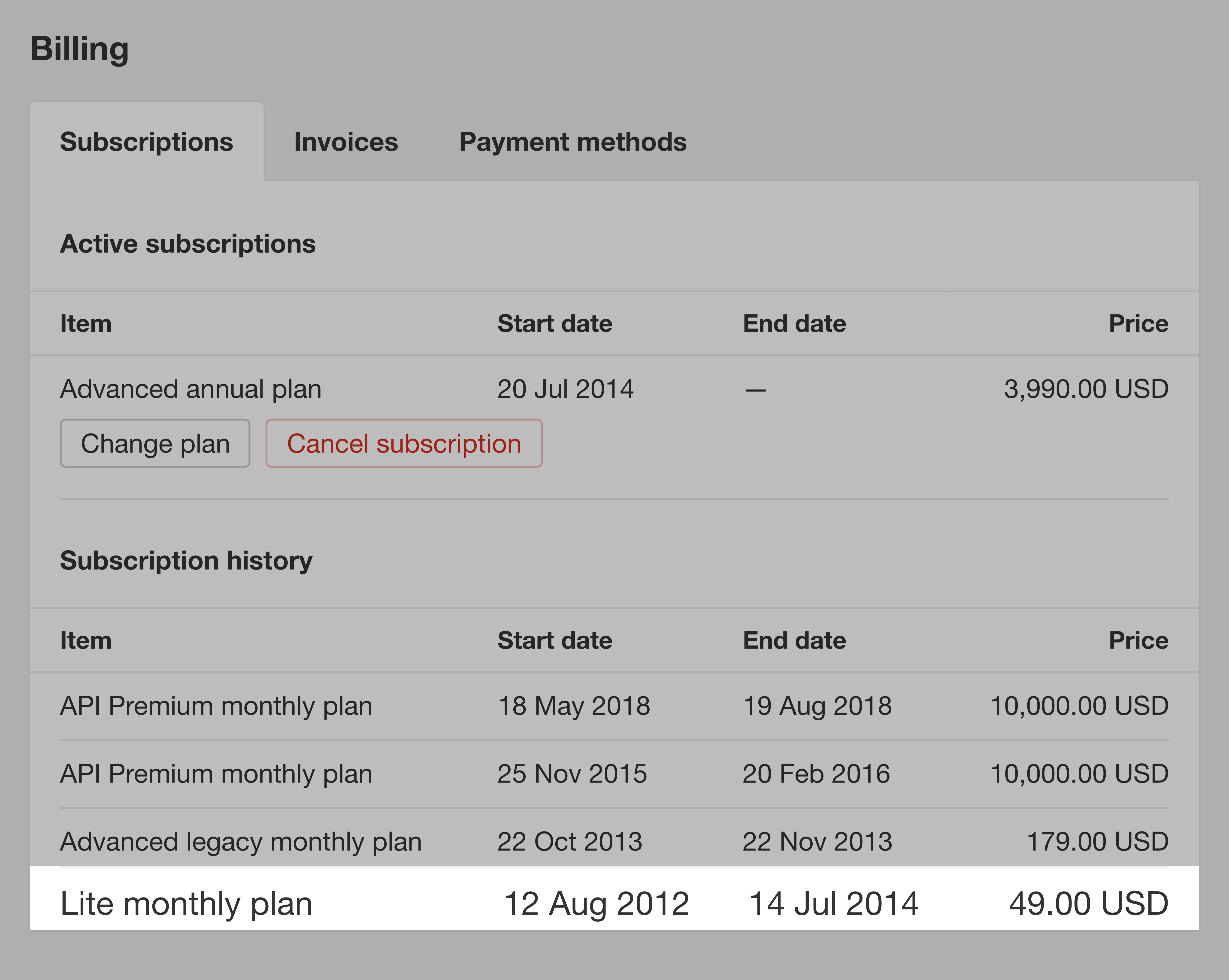 Ahrefs – Billing Subscription History