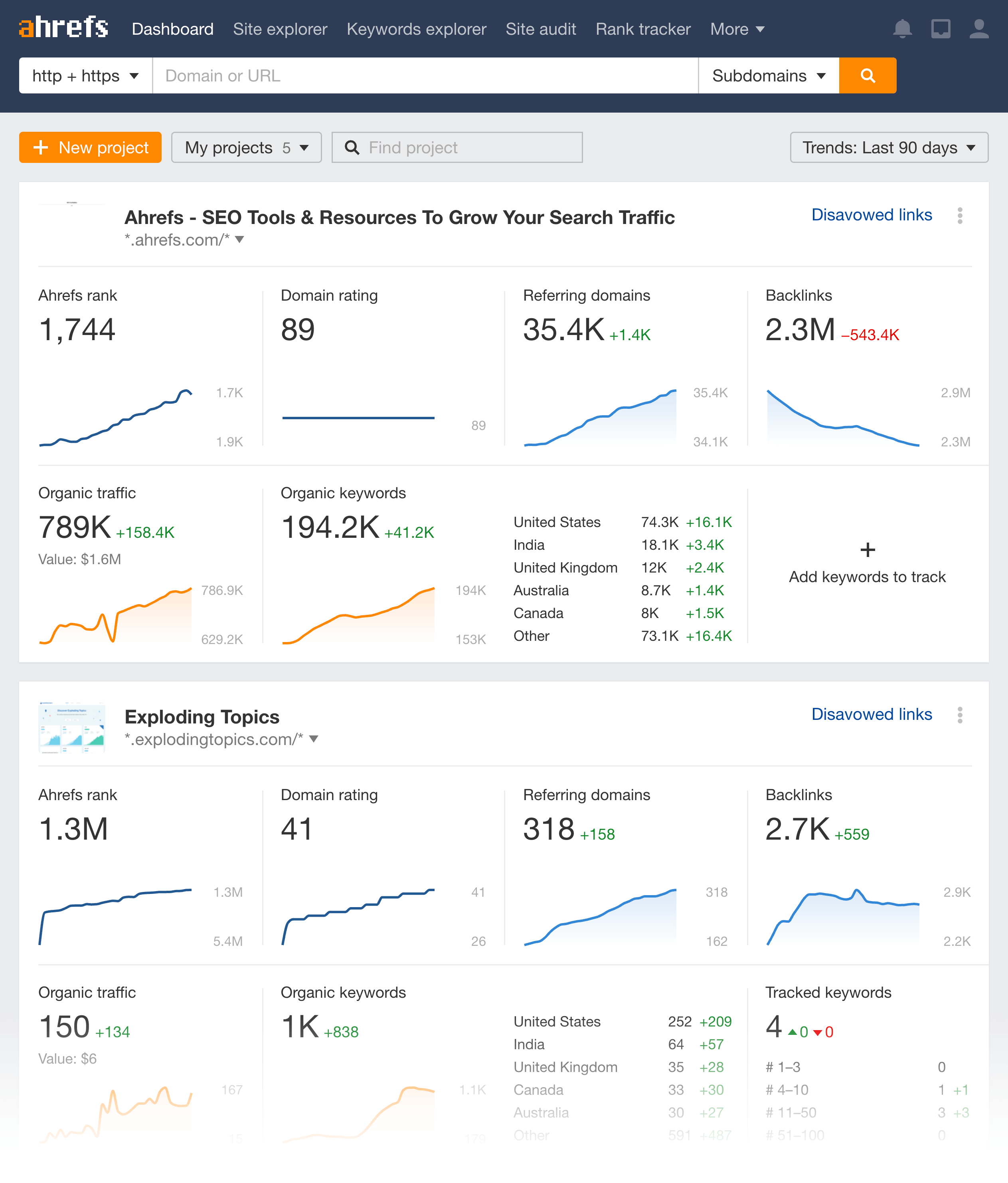 Ahrefs – Dashboard