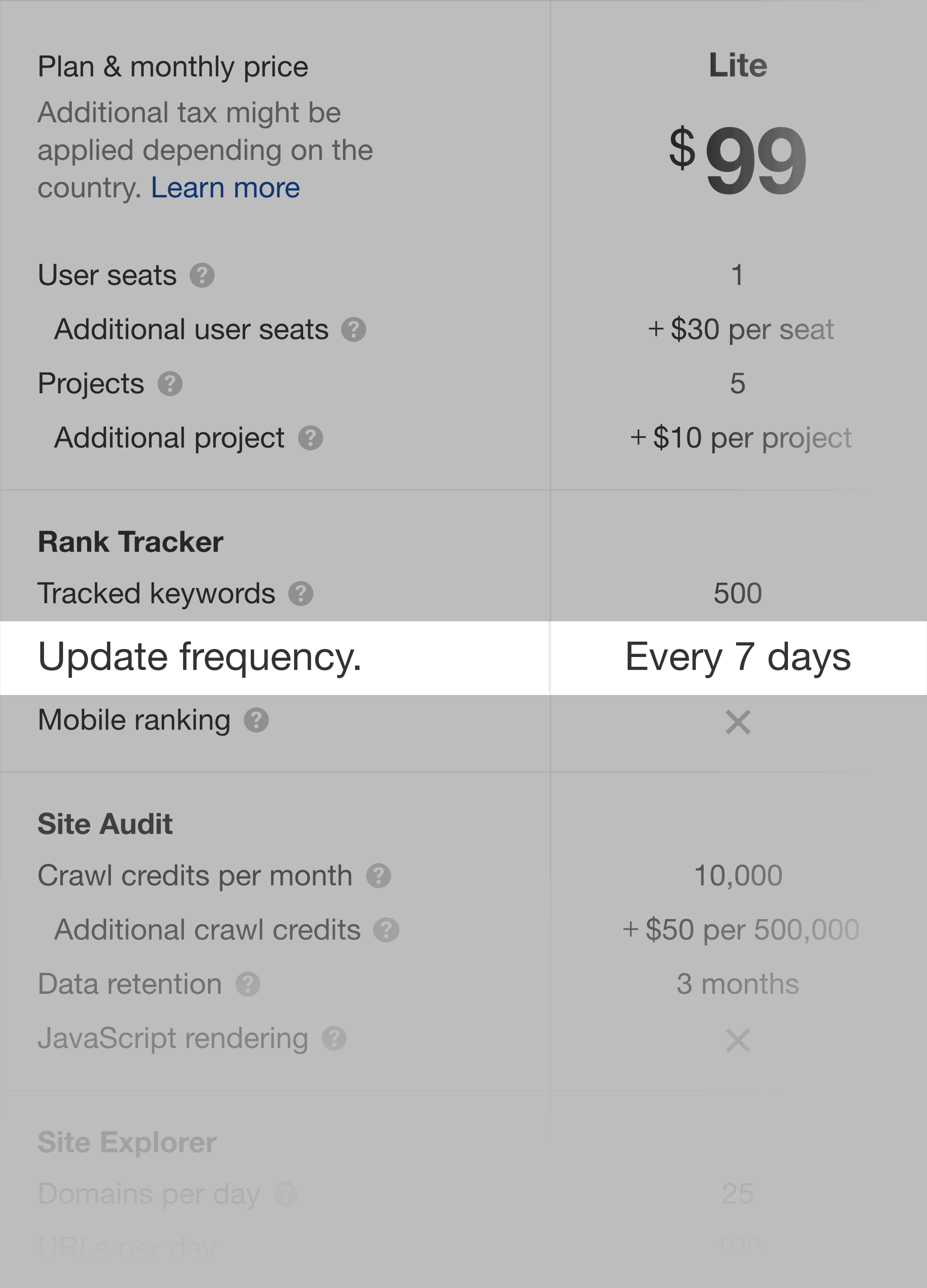 Ahrefs – Frequência de atualização do plano Lite