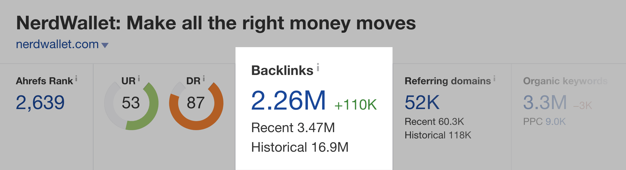 Ahrefs – Nerdwallet Backlinks