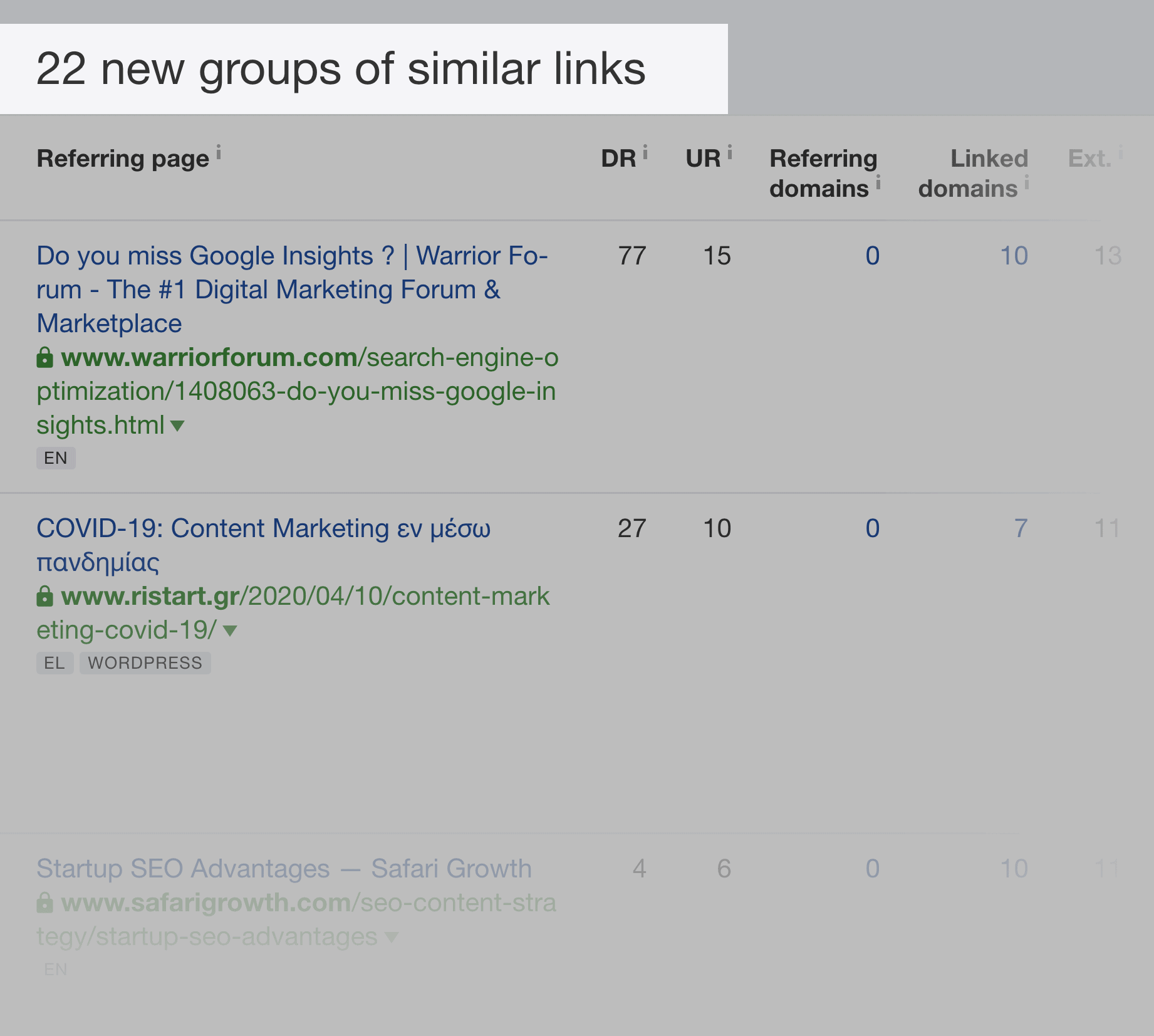 Ahrefs – New Groups Of Similar Links