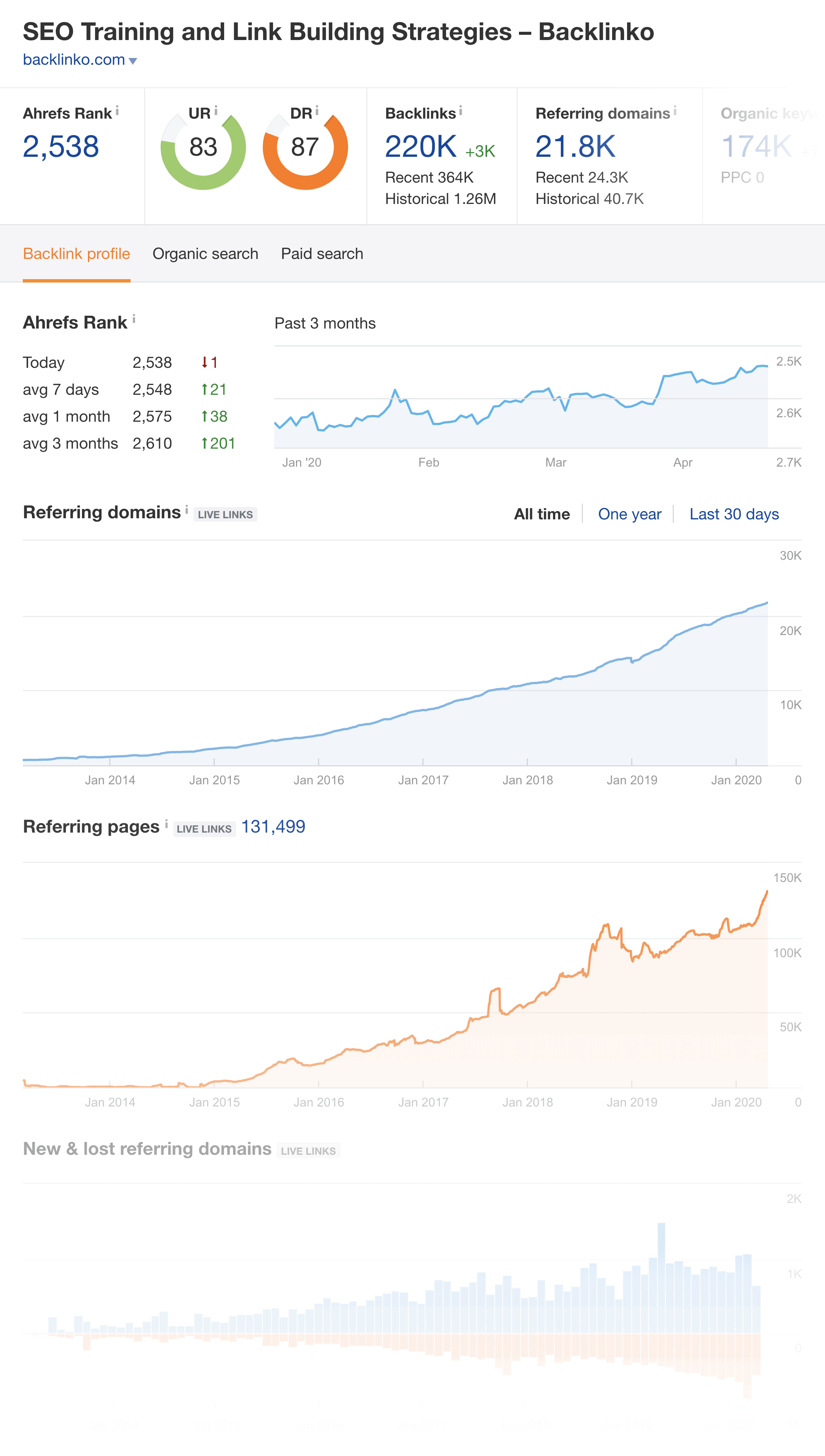 Ahrefs – Visão geral do Site Explorer