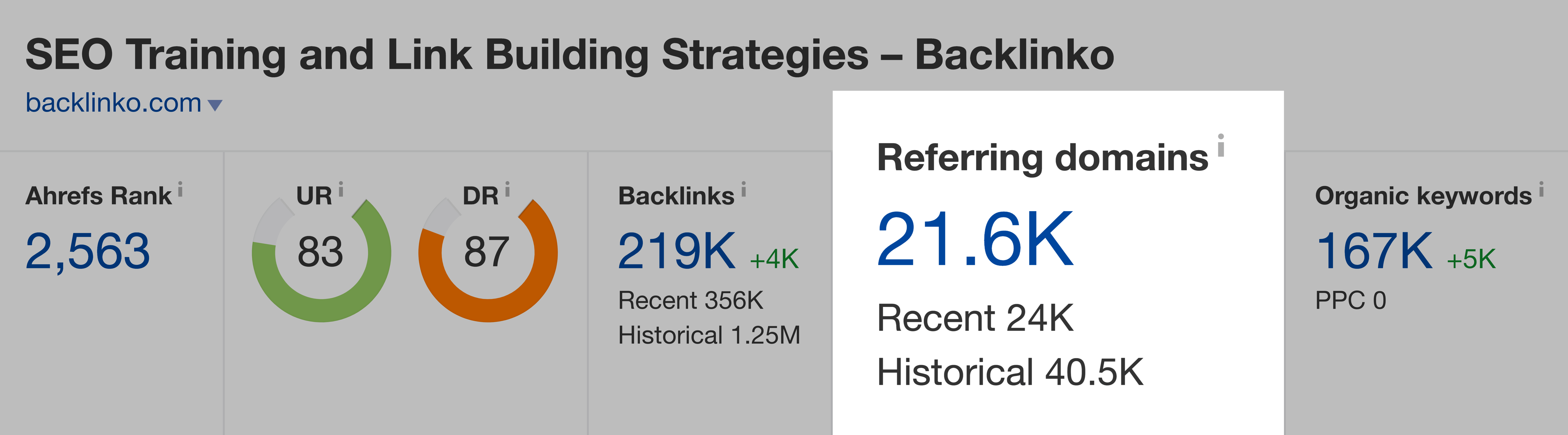 Ahrefs Site Explorer – Domínios de referência