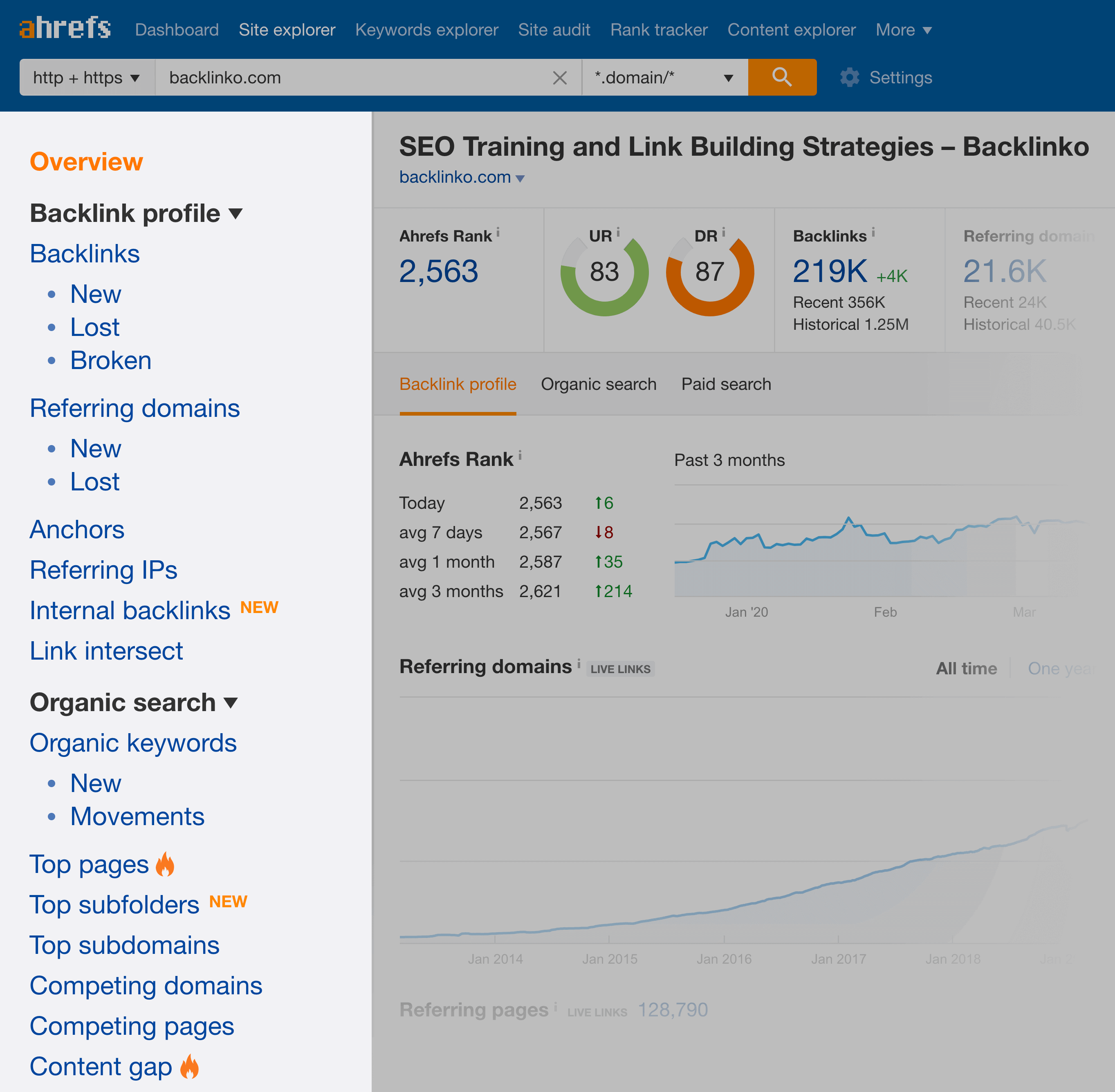 Ahrefs – Barra lateral do relatório do site