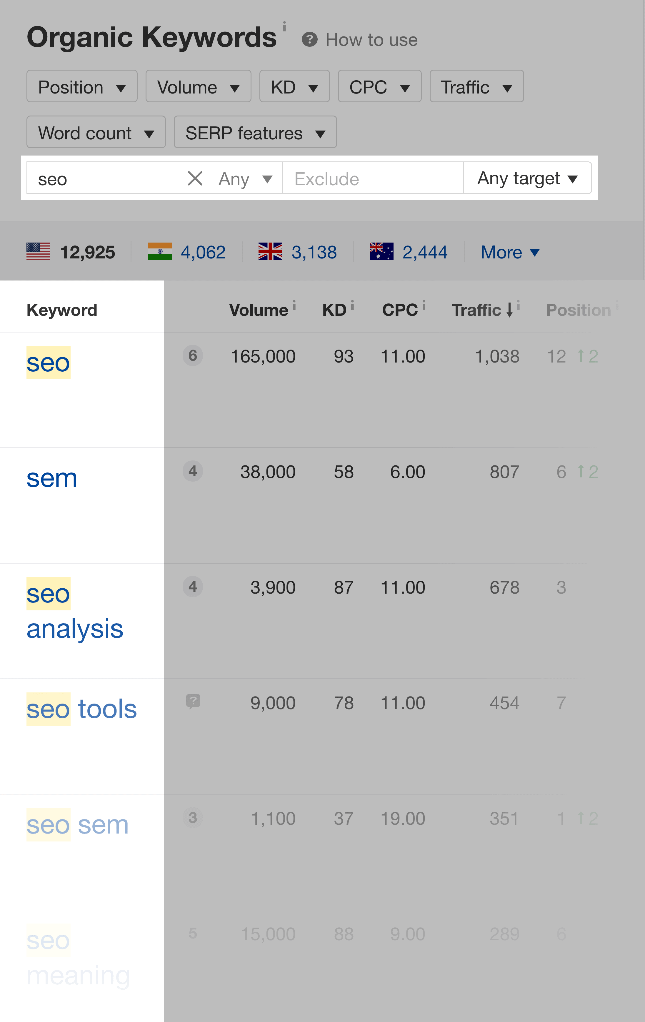 Ahrefs – Filtro específico de pesquisa de palavras