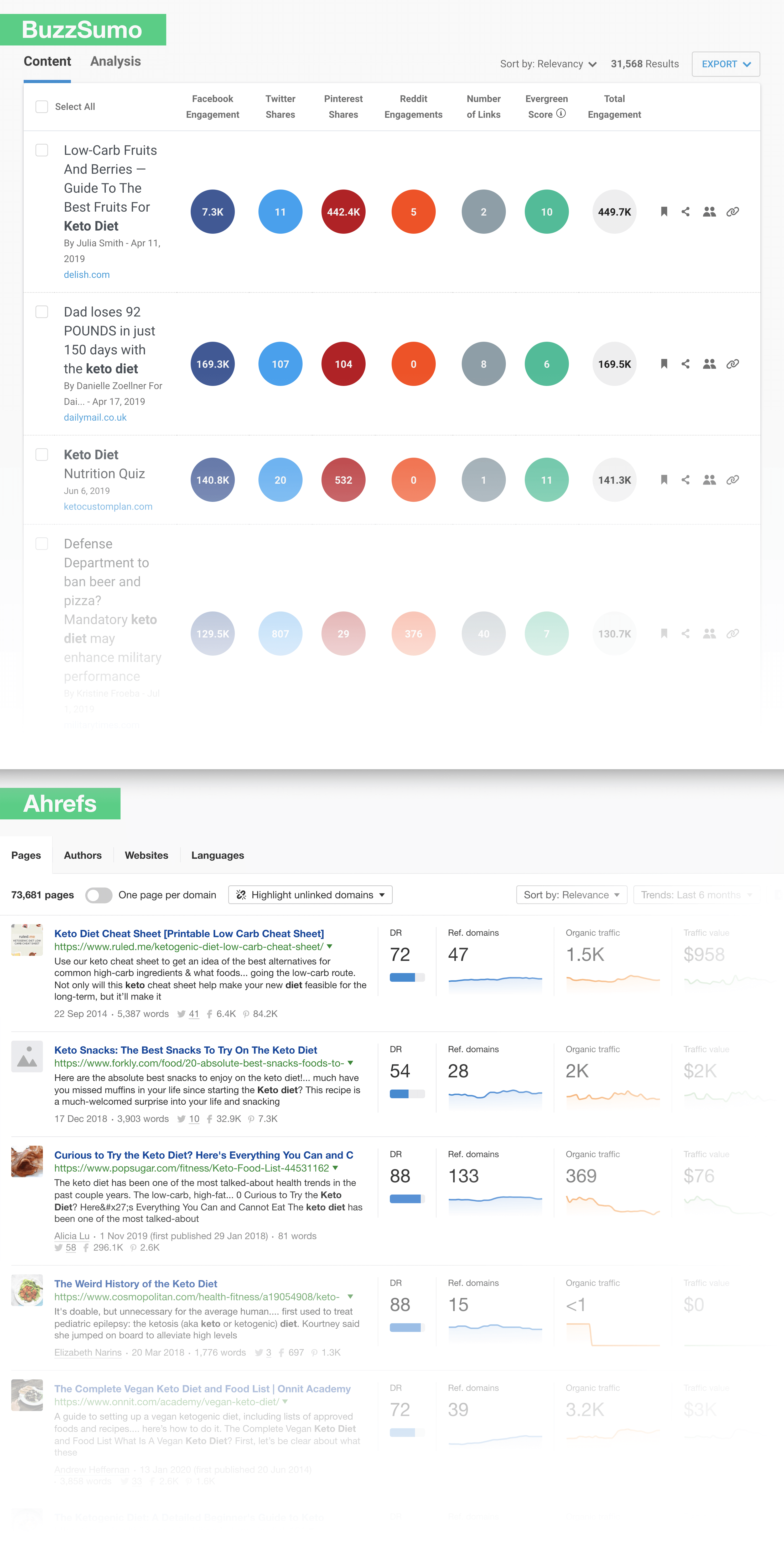 BuzzSumo Ahrefs Side By Side