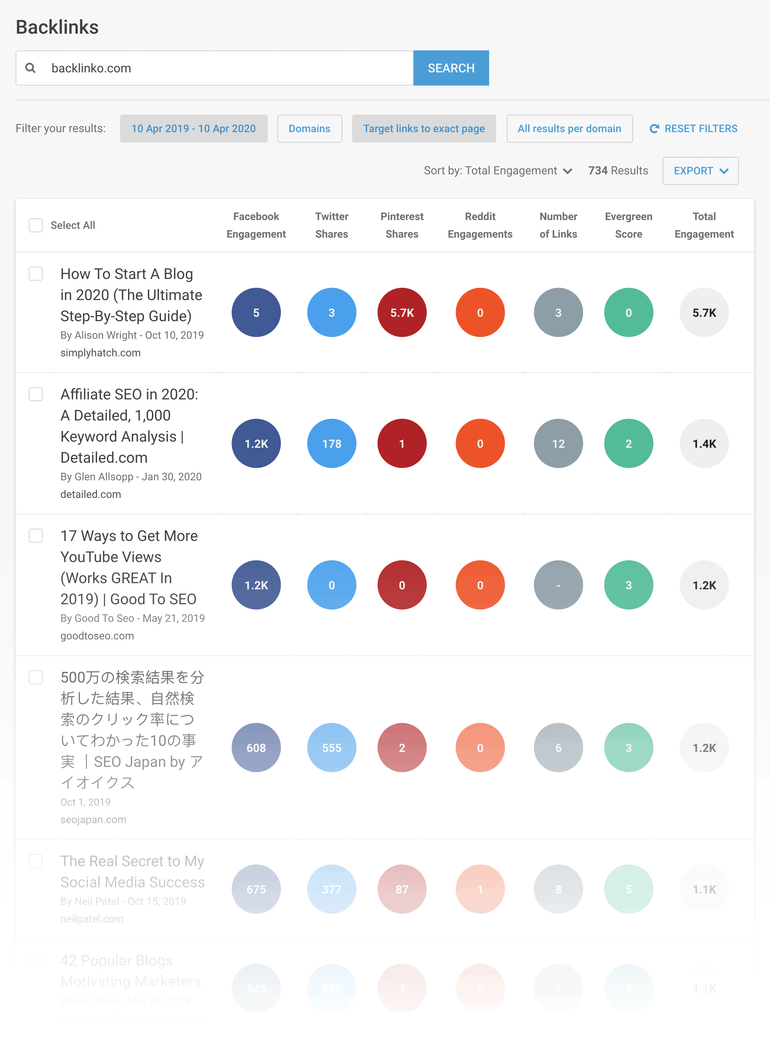 Buzzsumo – Backlinks Tool