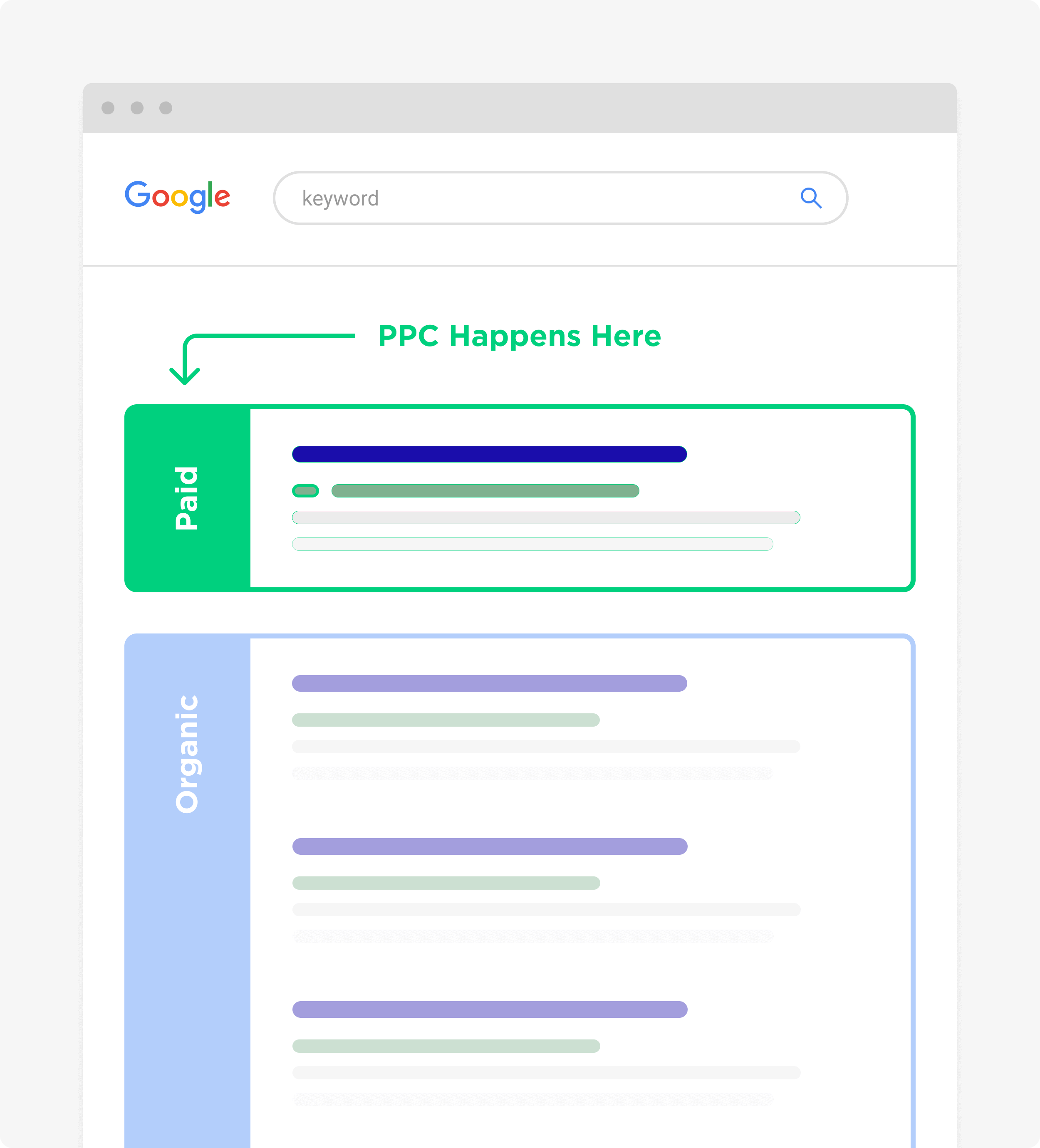 让您的网站进入搜索结果的付费区域