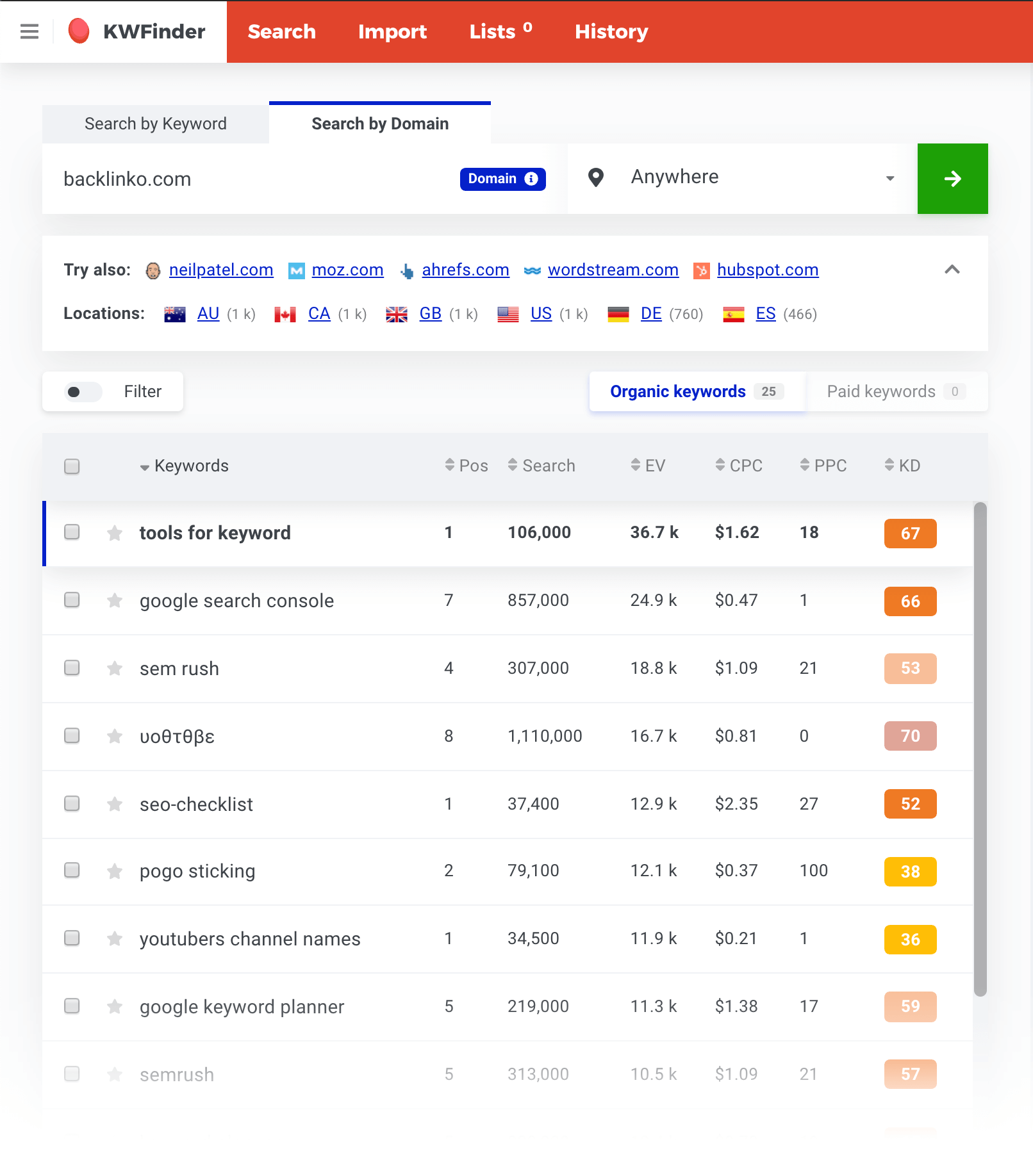 Kwfinder – Domain Results Backlinko