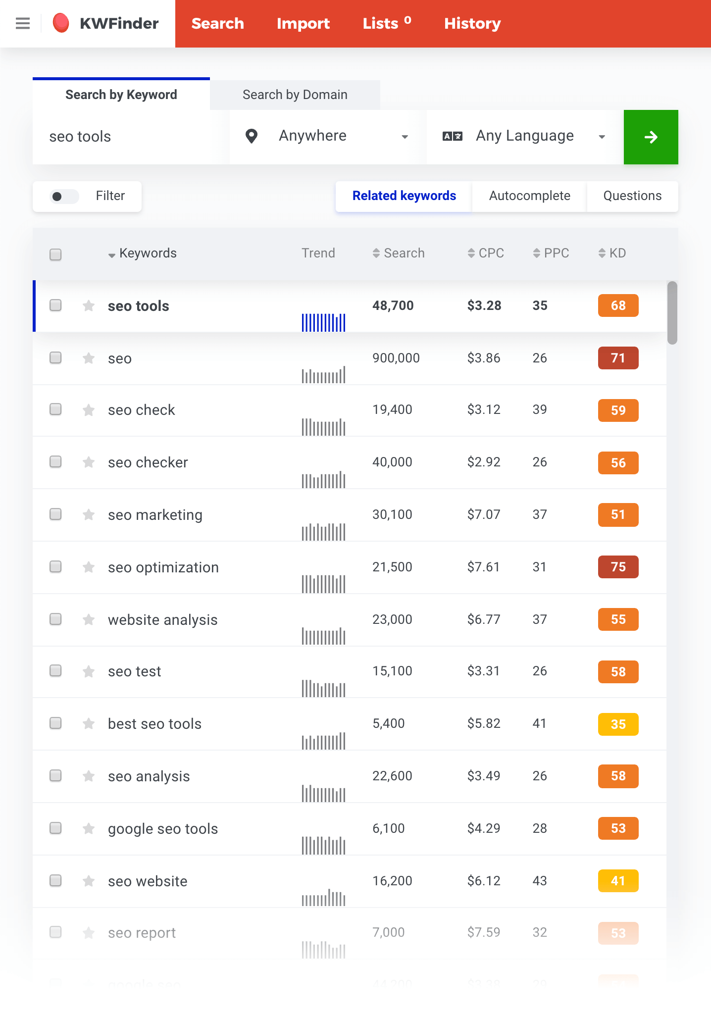 Kwfinder Results SEO Tools