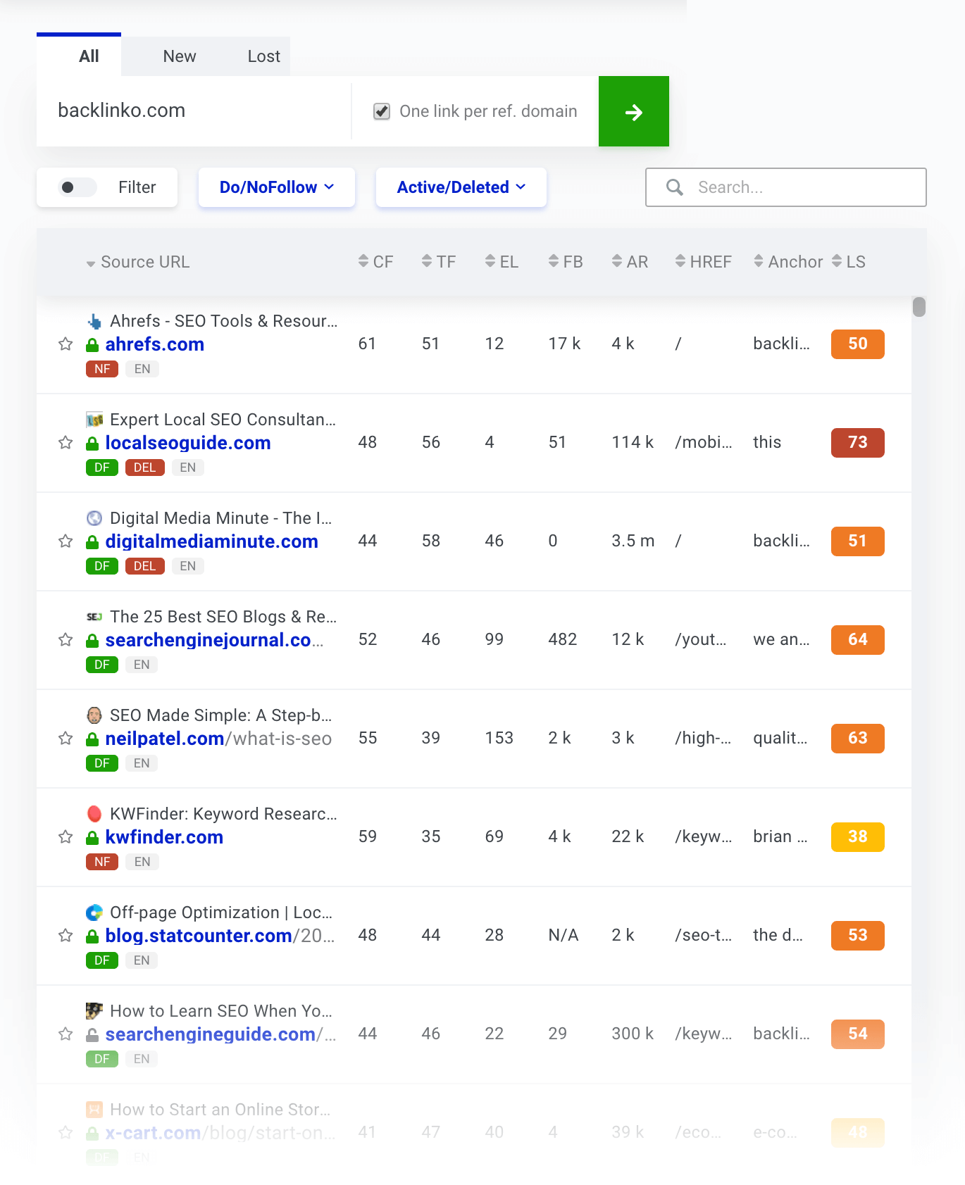 Link Miner Results List