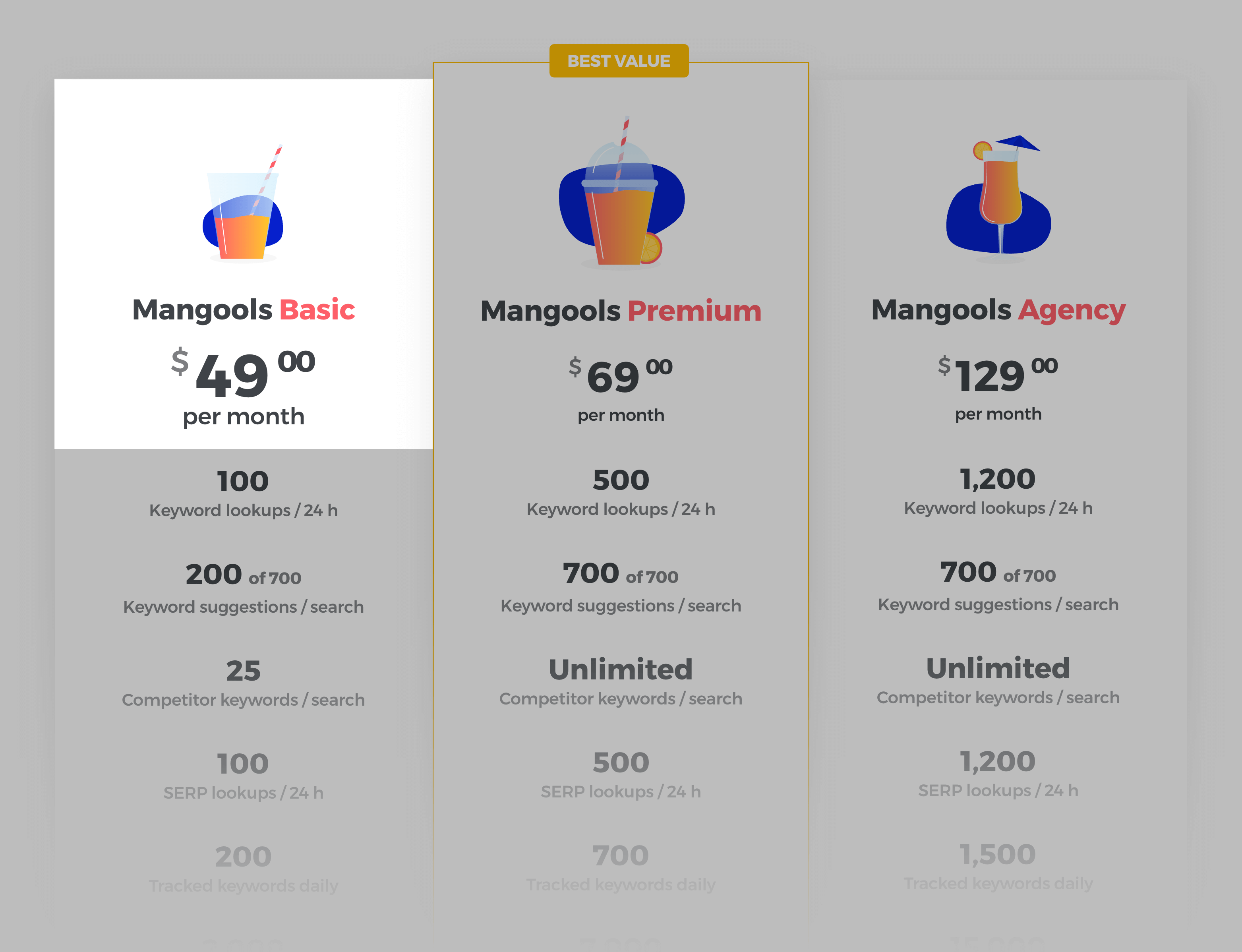 Mangools – Basic Pricing Monthly