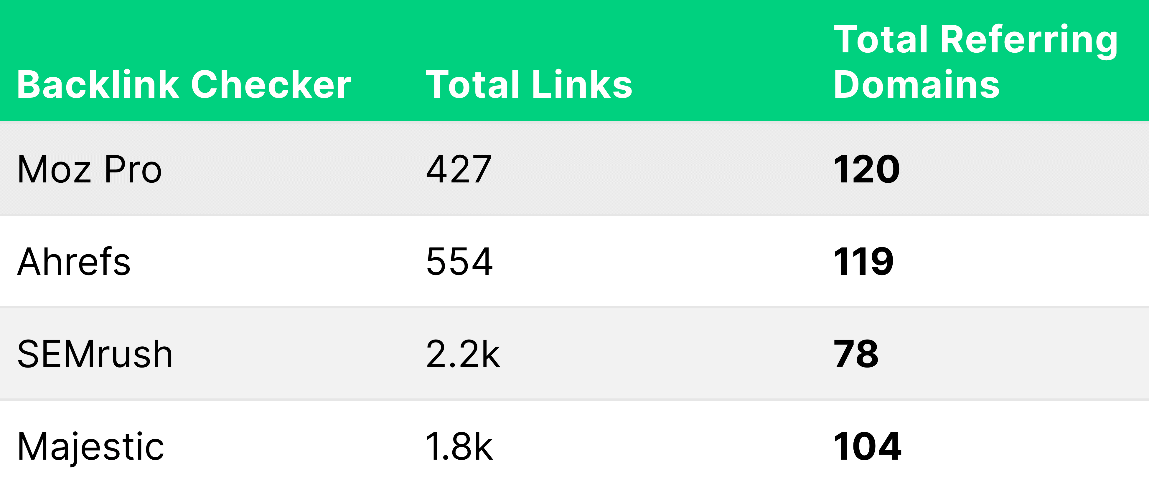 MOZ – Truvani Site Data Table