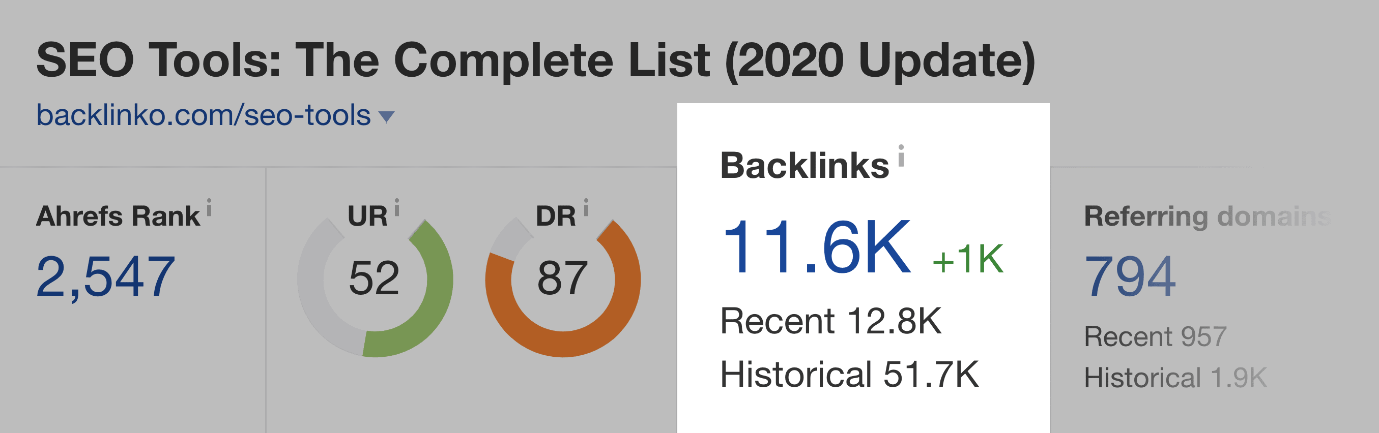 SEO Tools post – Backlinks on Ahrefs SEO Tools post – Backlinks on Ahrefs