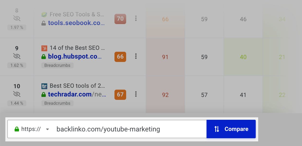 SERP Checker Results – Youtube Marketing