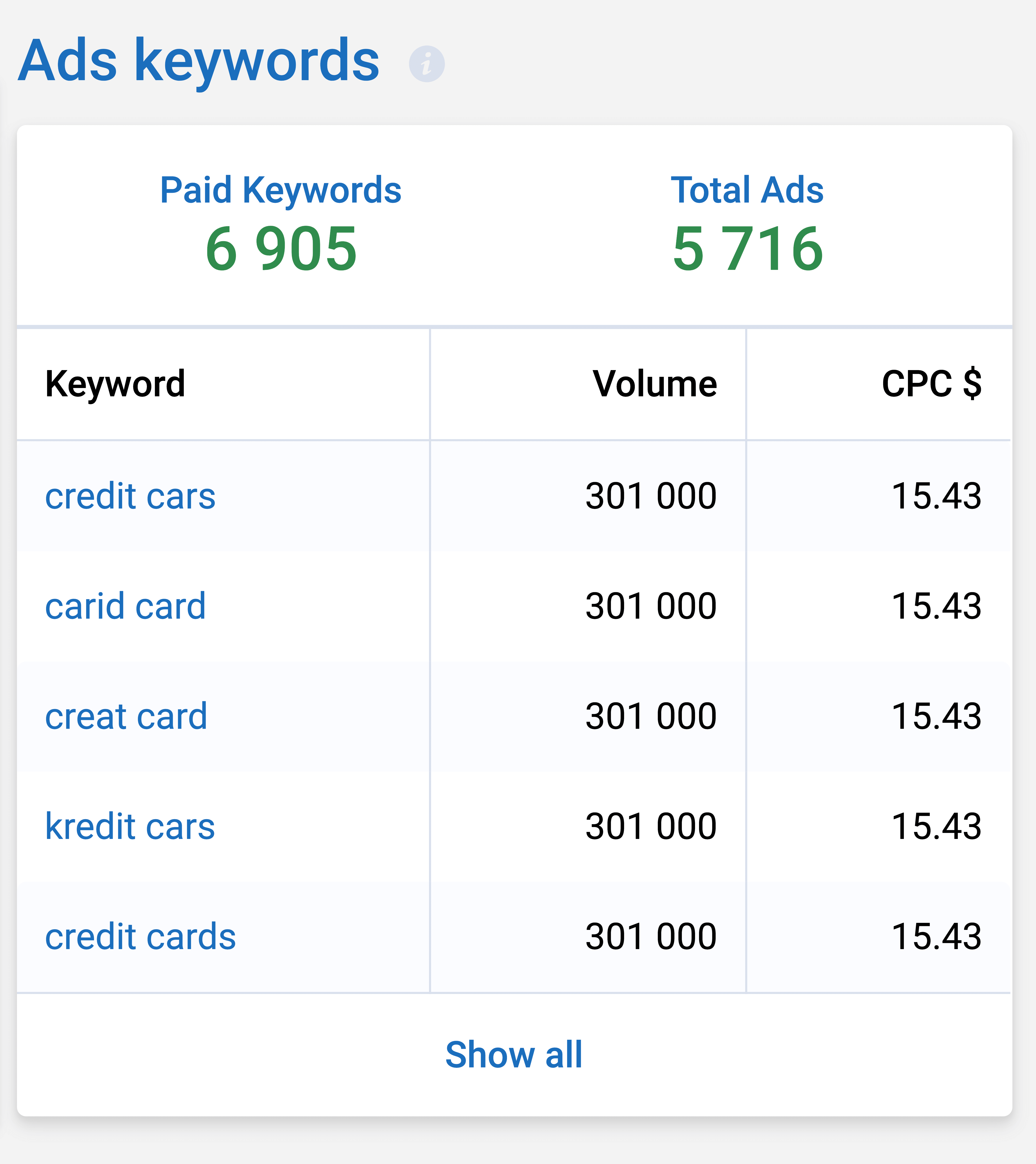 Serpstat – Ads Keywords