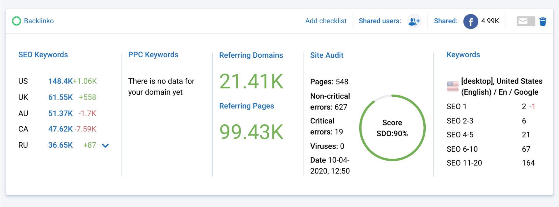 Serpstat Review: Is This SEO Tool Worth It?
