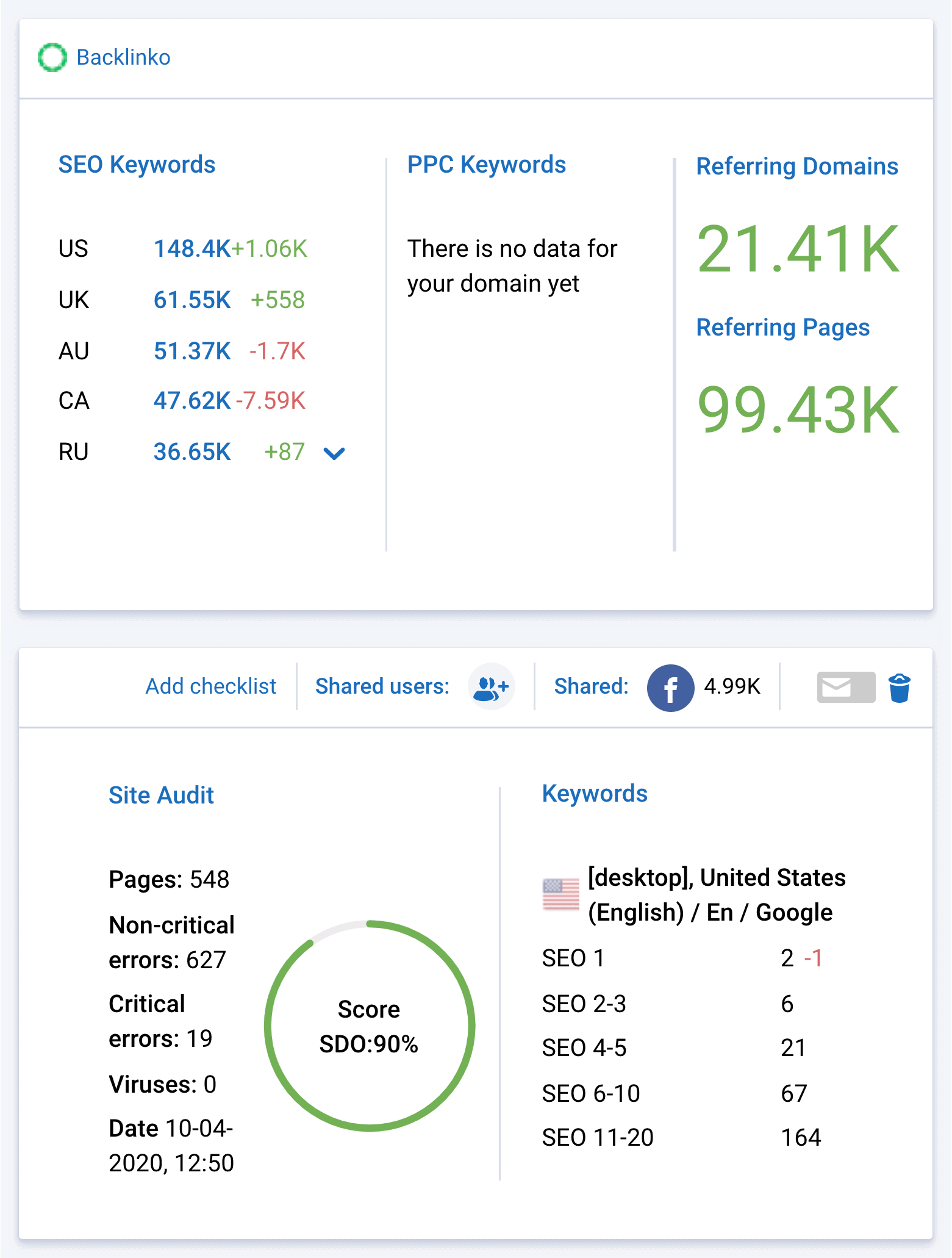 Serpstat – Dashboard Interface Repeated