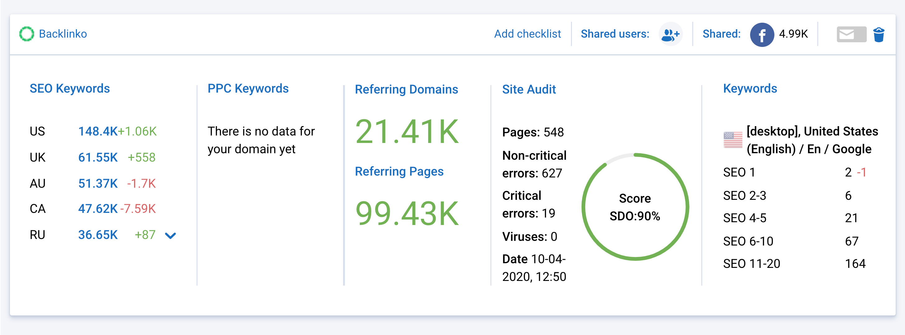 Serpstat – Dashboard Interface