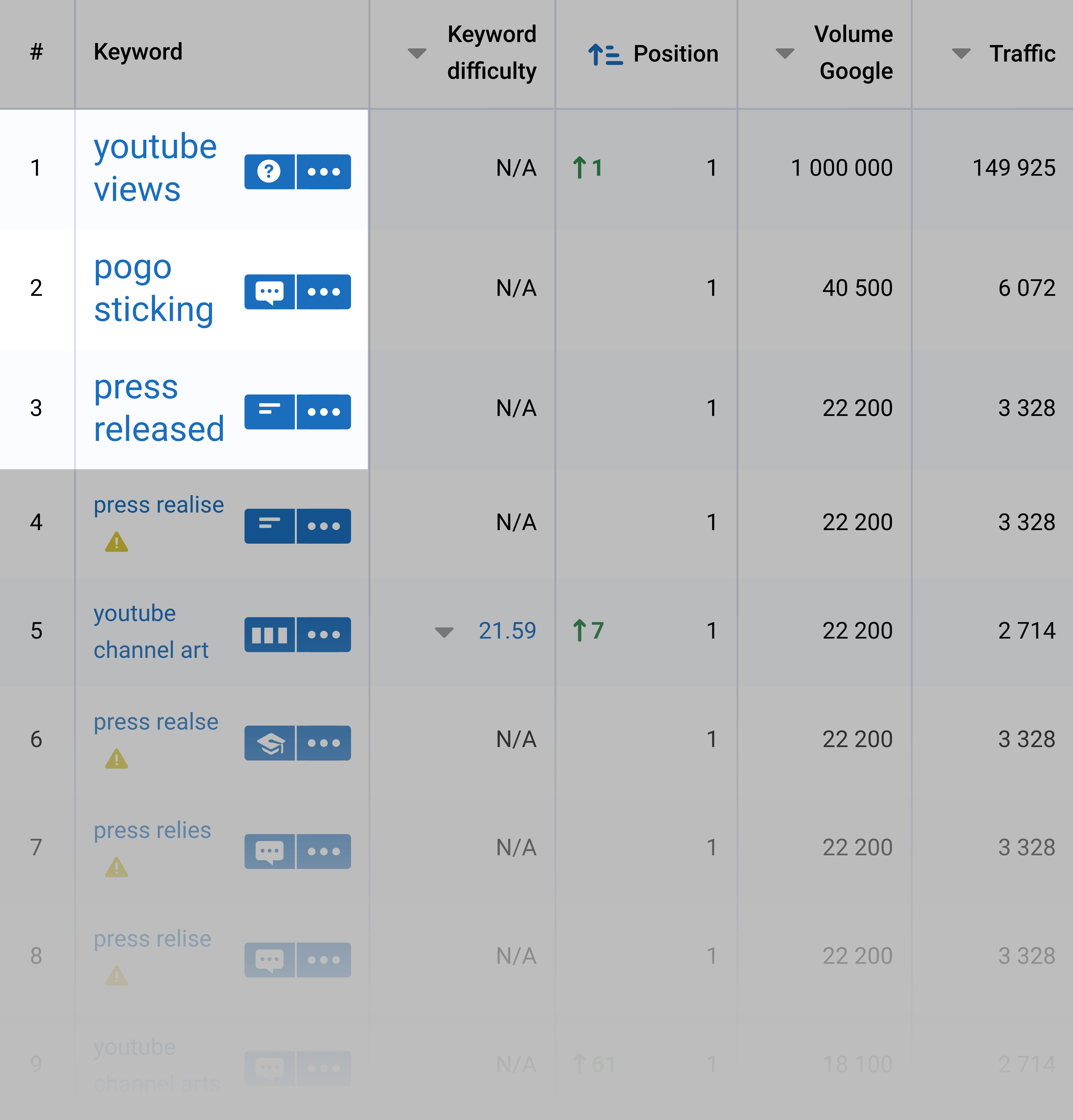 Serpstat – Principais palavras-chave da pesquisa de domínio