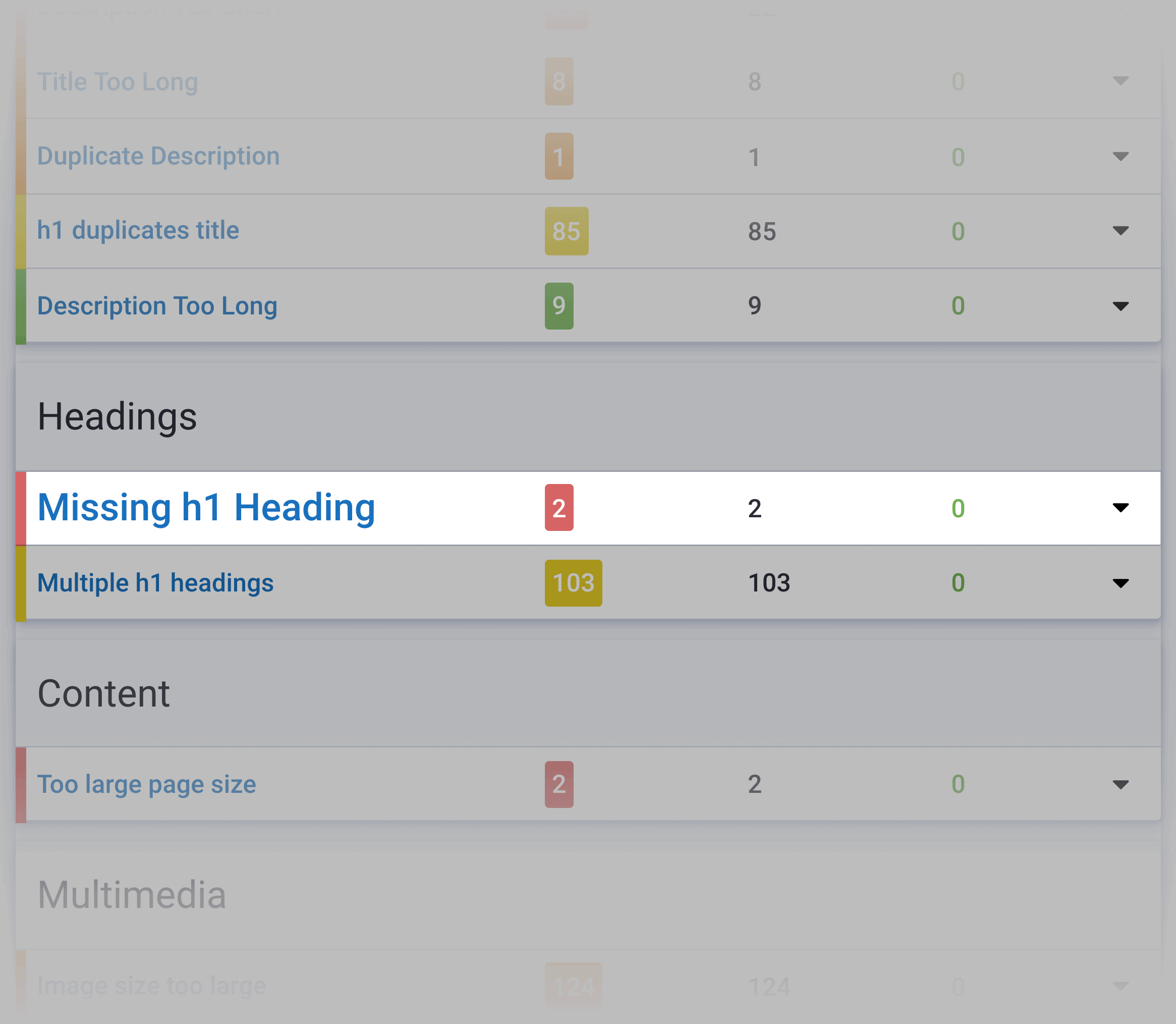 Serpstat – Missing Headings