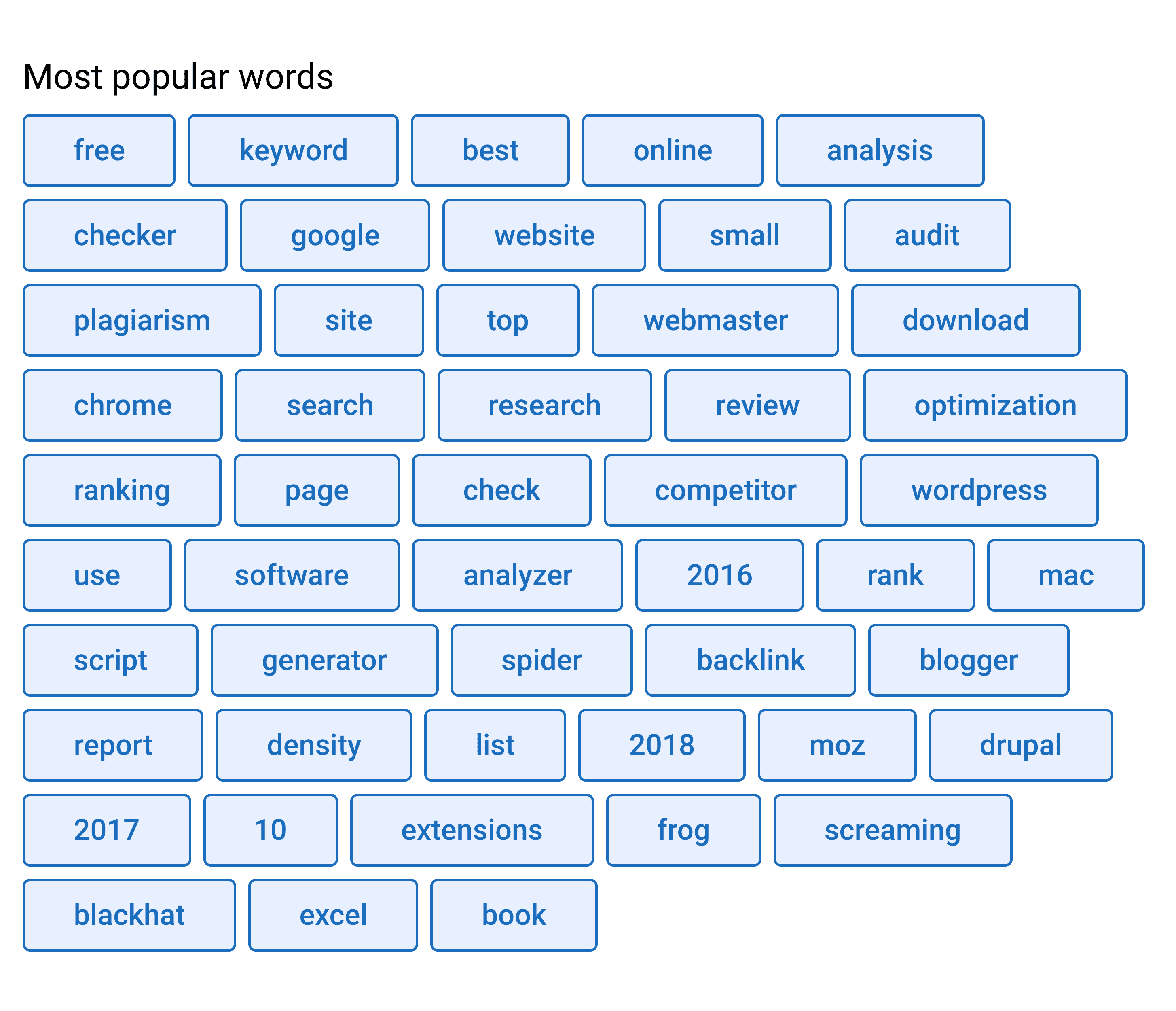 Serpstat – Most Popular Keywords