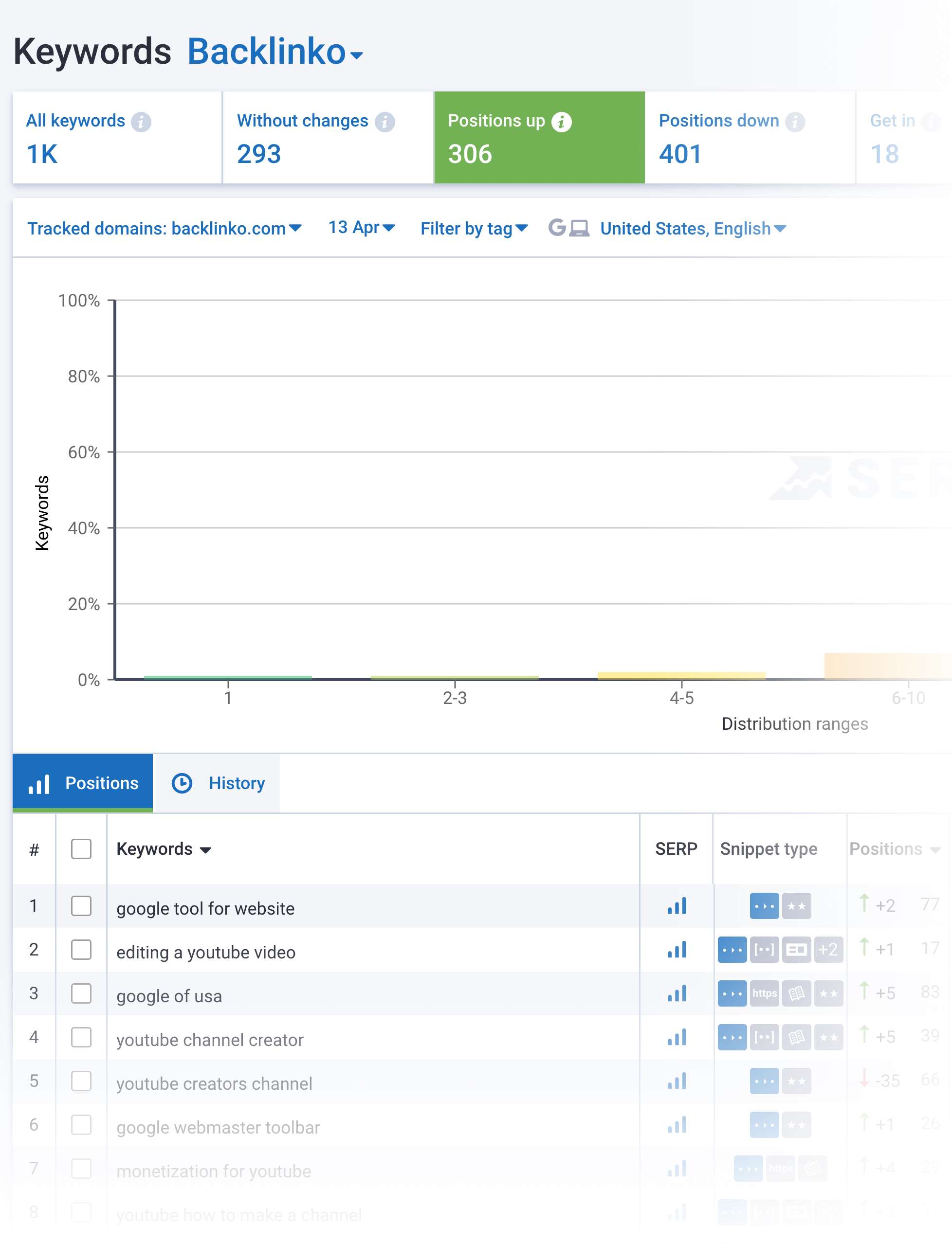 Serpstat – Rank Tracker Tool