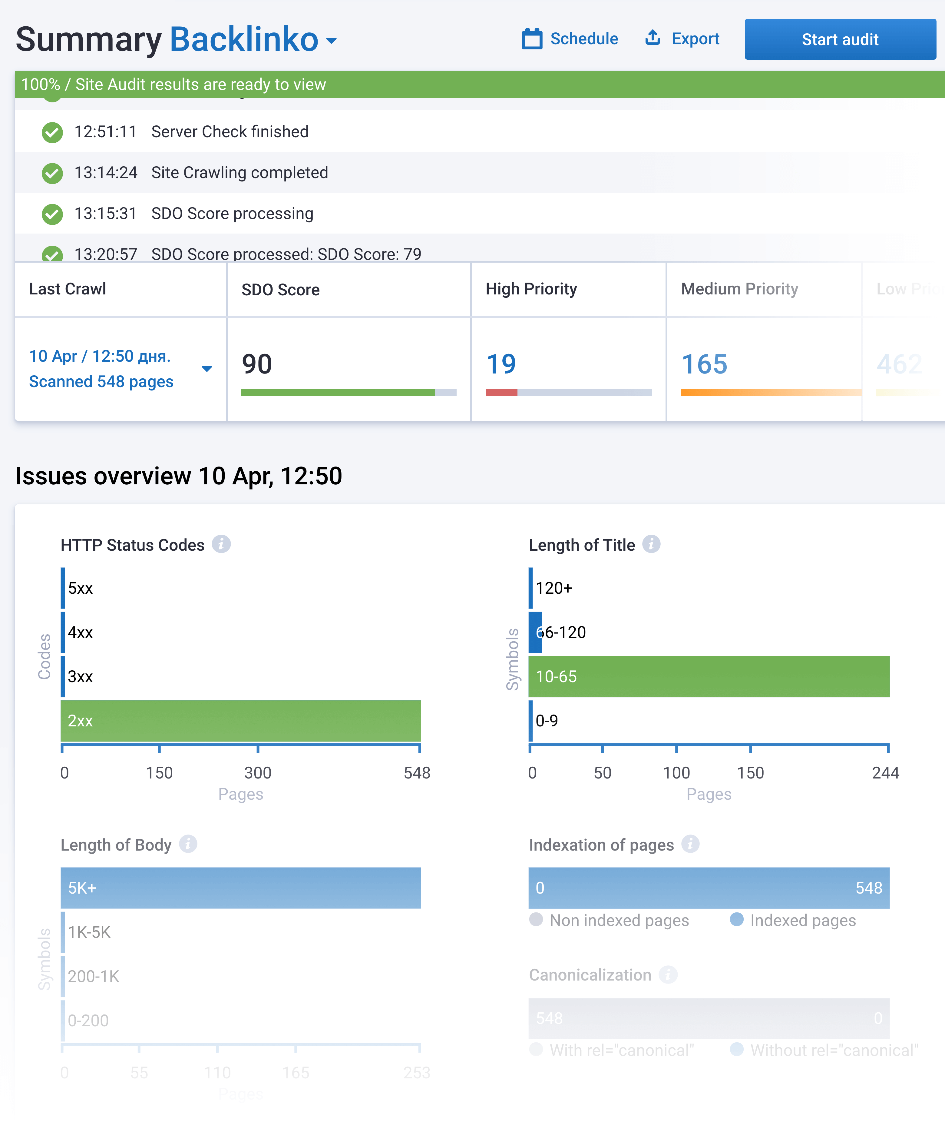 Serpstat – SEO Audit Summary