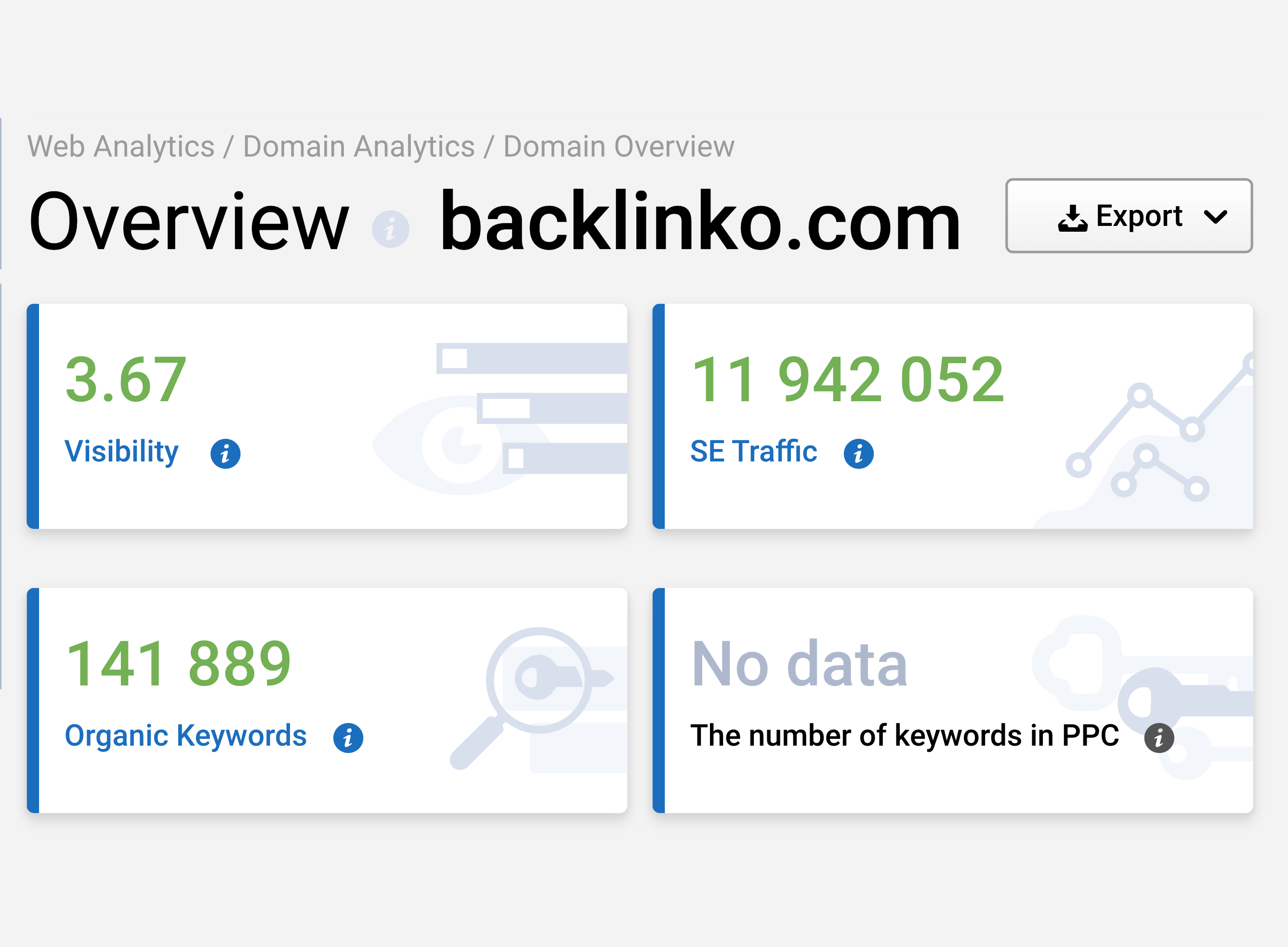 Serpstat – Website Analysis Overview