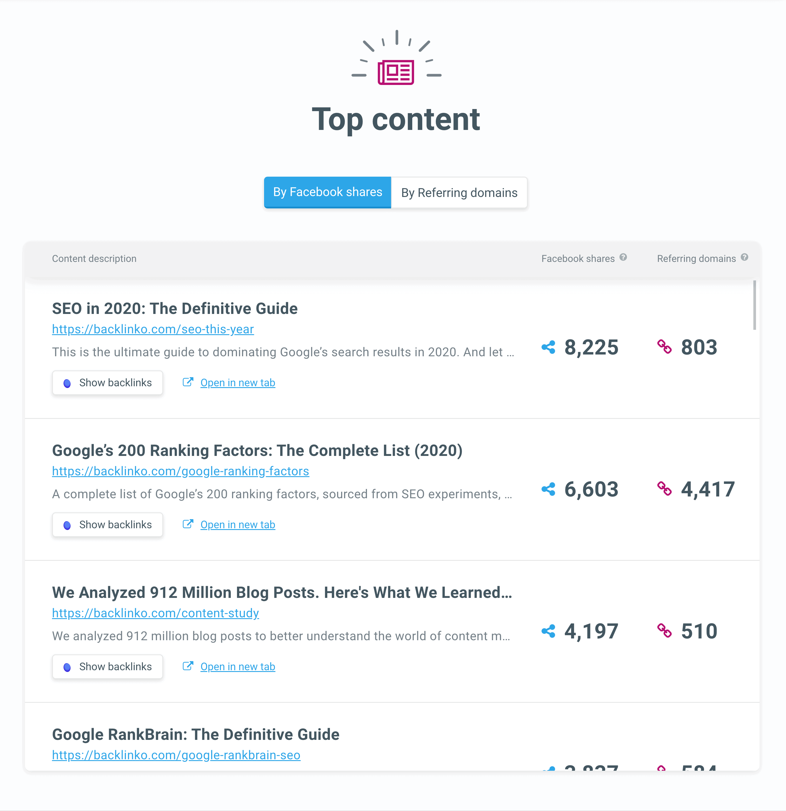 Siteprofiler – Top Content