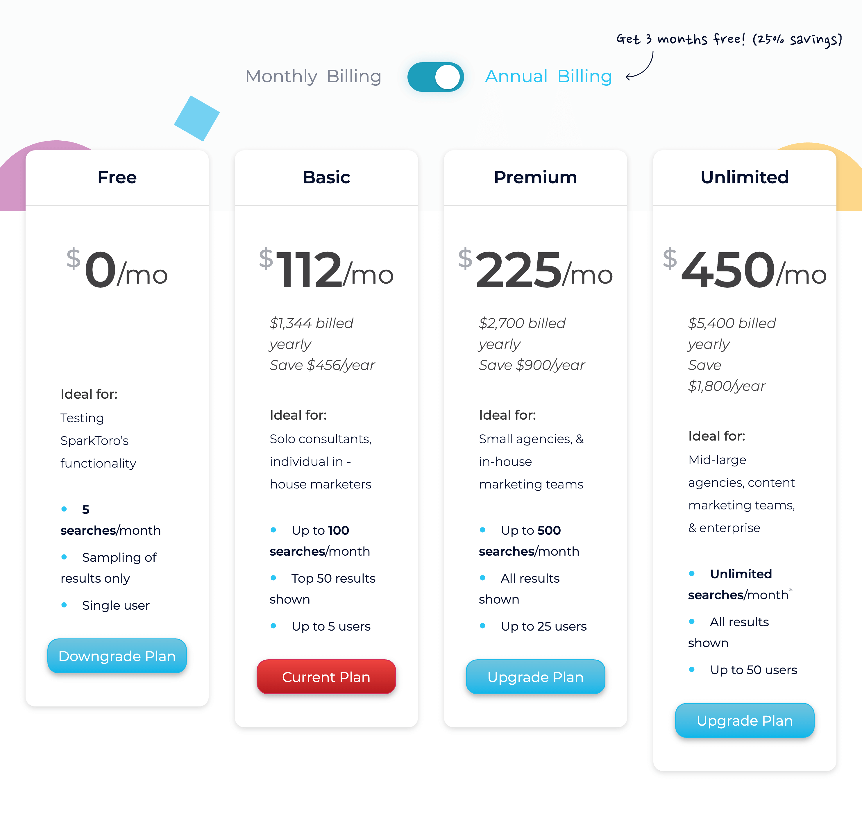 Sparktoro – Annual Pricing