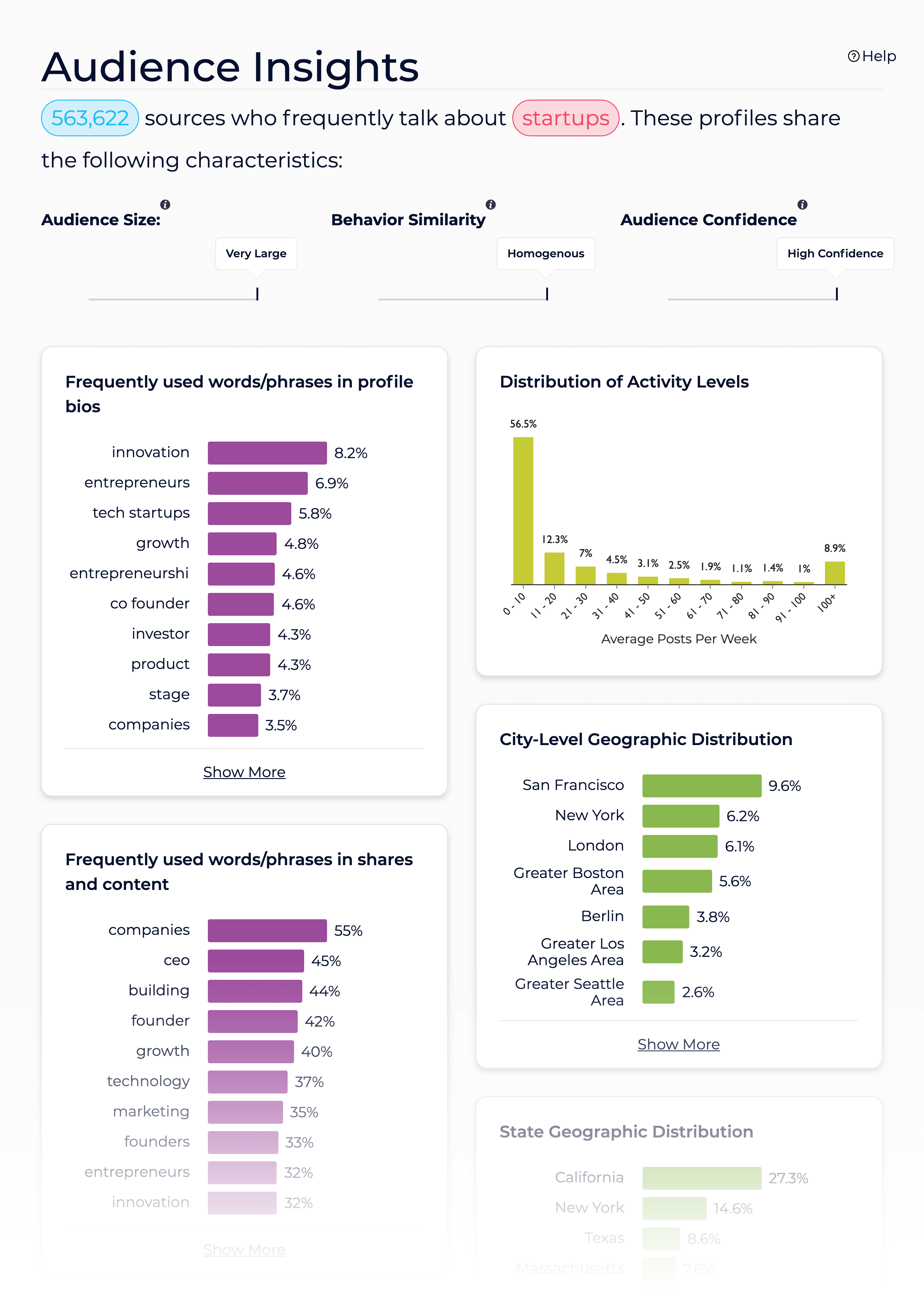 Sparktoro – Audience Insights Startups