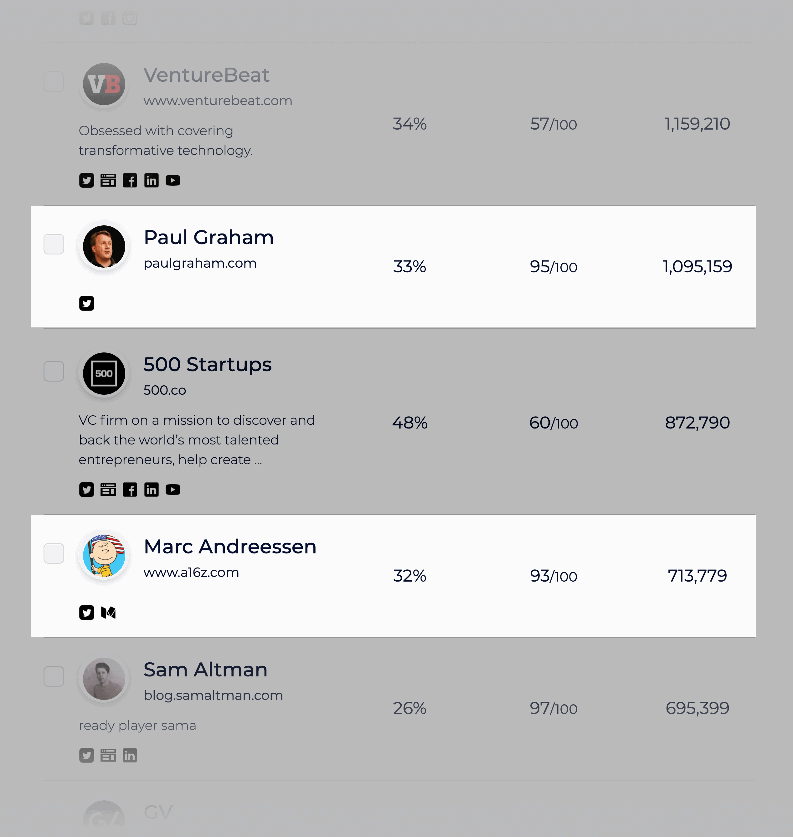 Sparktoro – Audience Intelligence Social Accounts