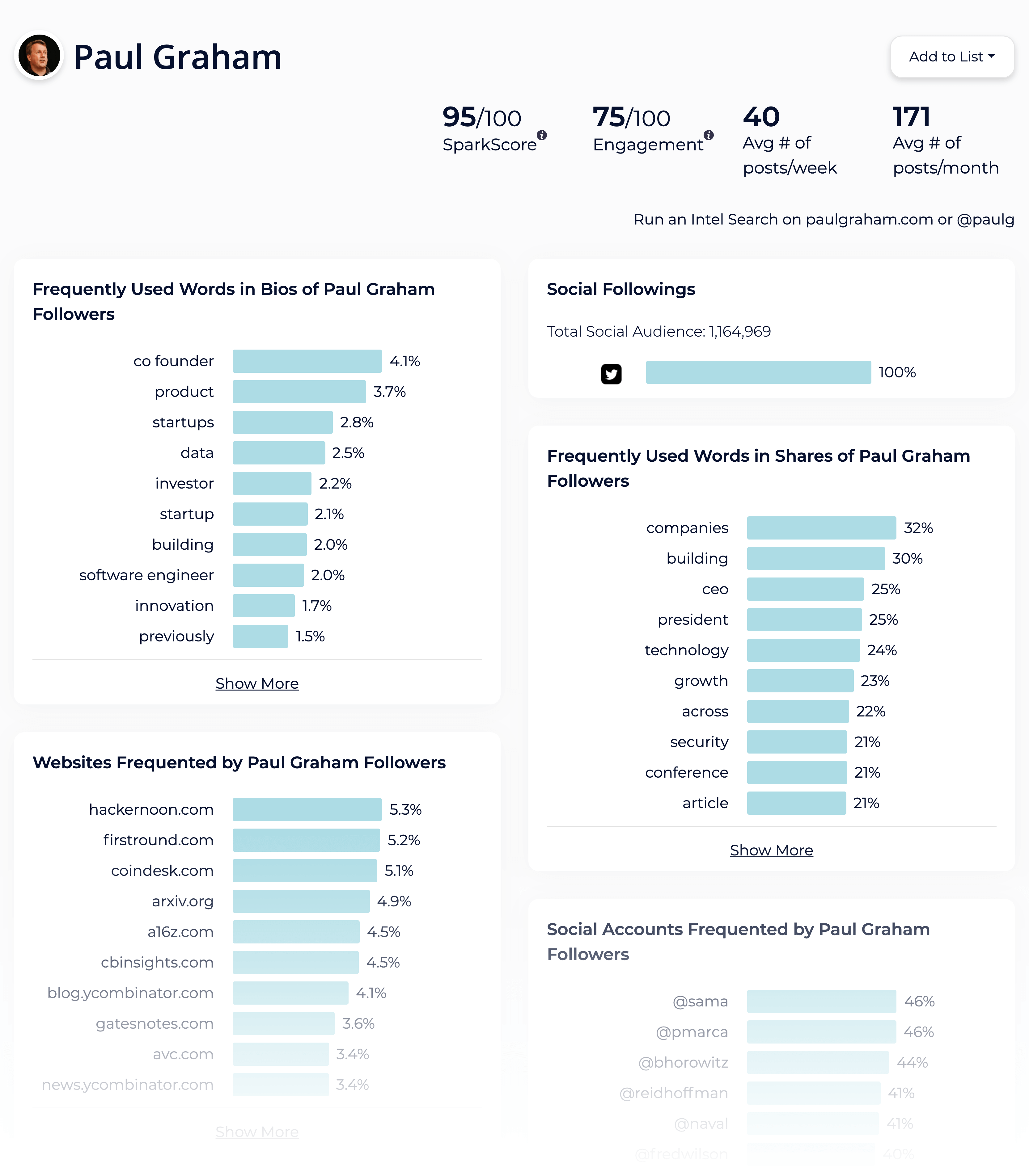 Sparktoro – Audience Intelligence Social Profile