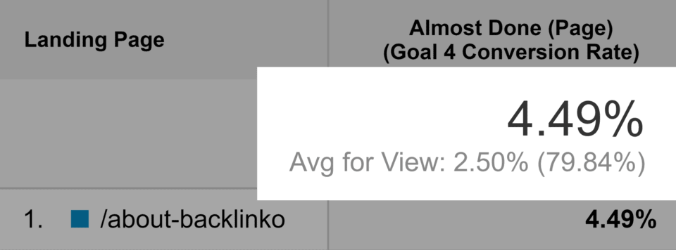 Backlinko – 关于页面转化