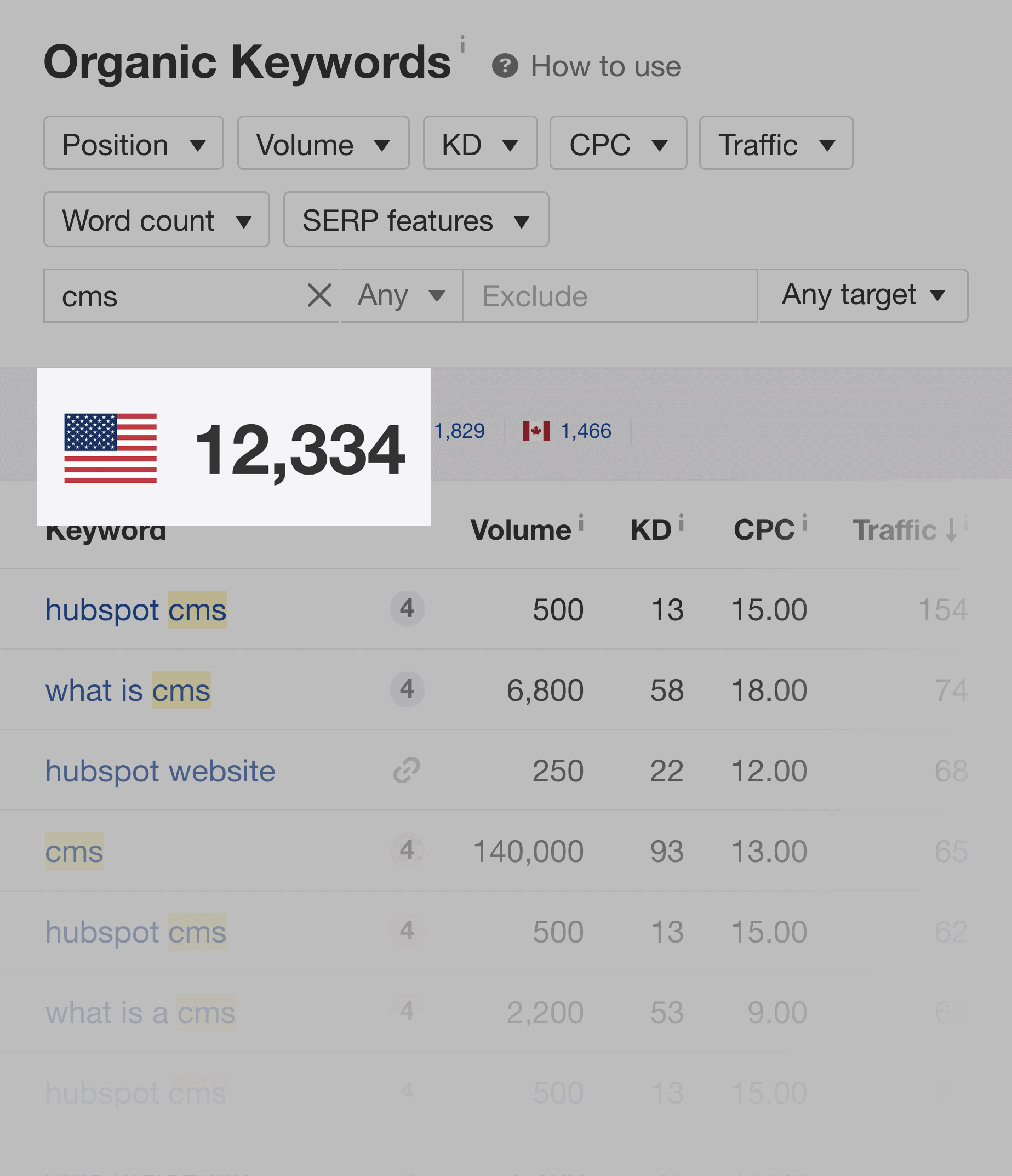 Ahrefs – Hubspot Keywords CMS Ahrefs – Hubspot Keywords CMS