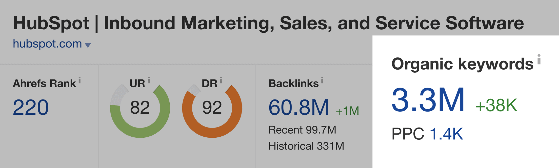Ahrefs – Hubspot Organic Keywords Ahrefs – Hubspot Organic Keywords