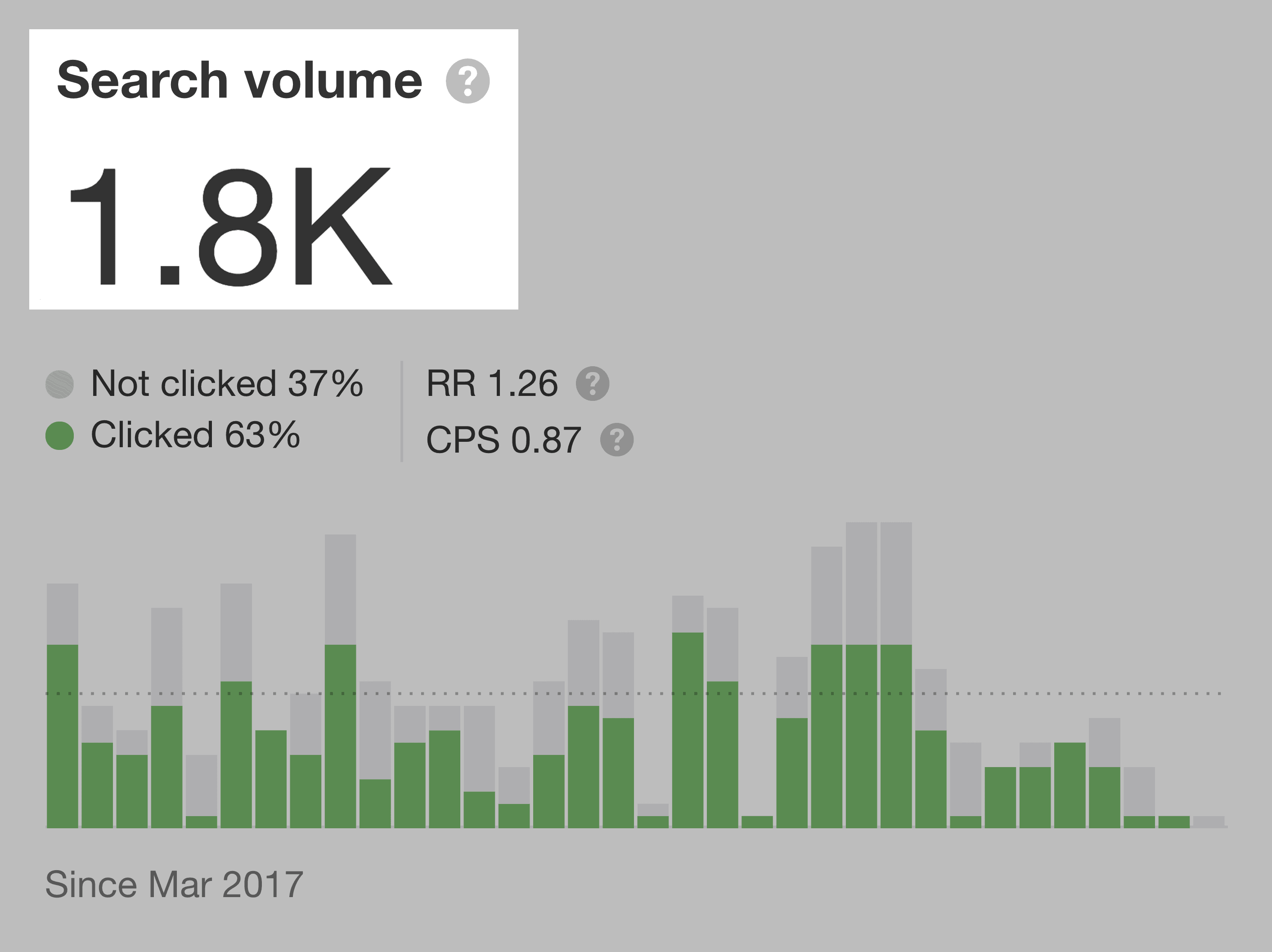 ahrefs-seo-training-search-volume