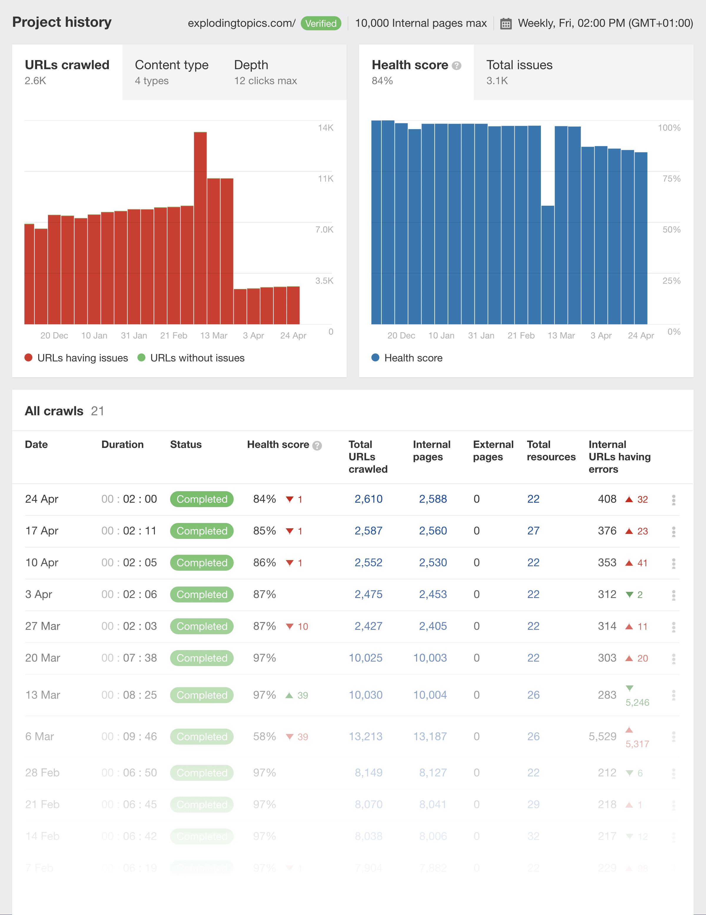 Ahrefs – Site Audit Exploding Topics Ahrefs – Site Audit Exploding Topics