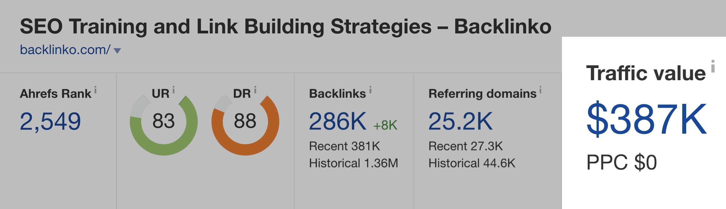 Ahrefs – Traffic value Ahrefs – Traffic value