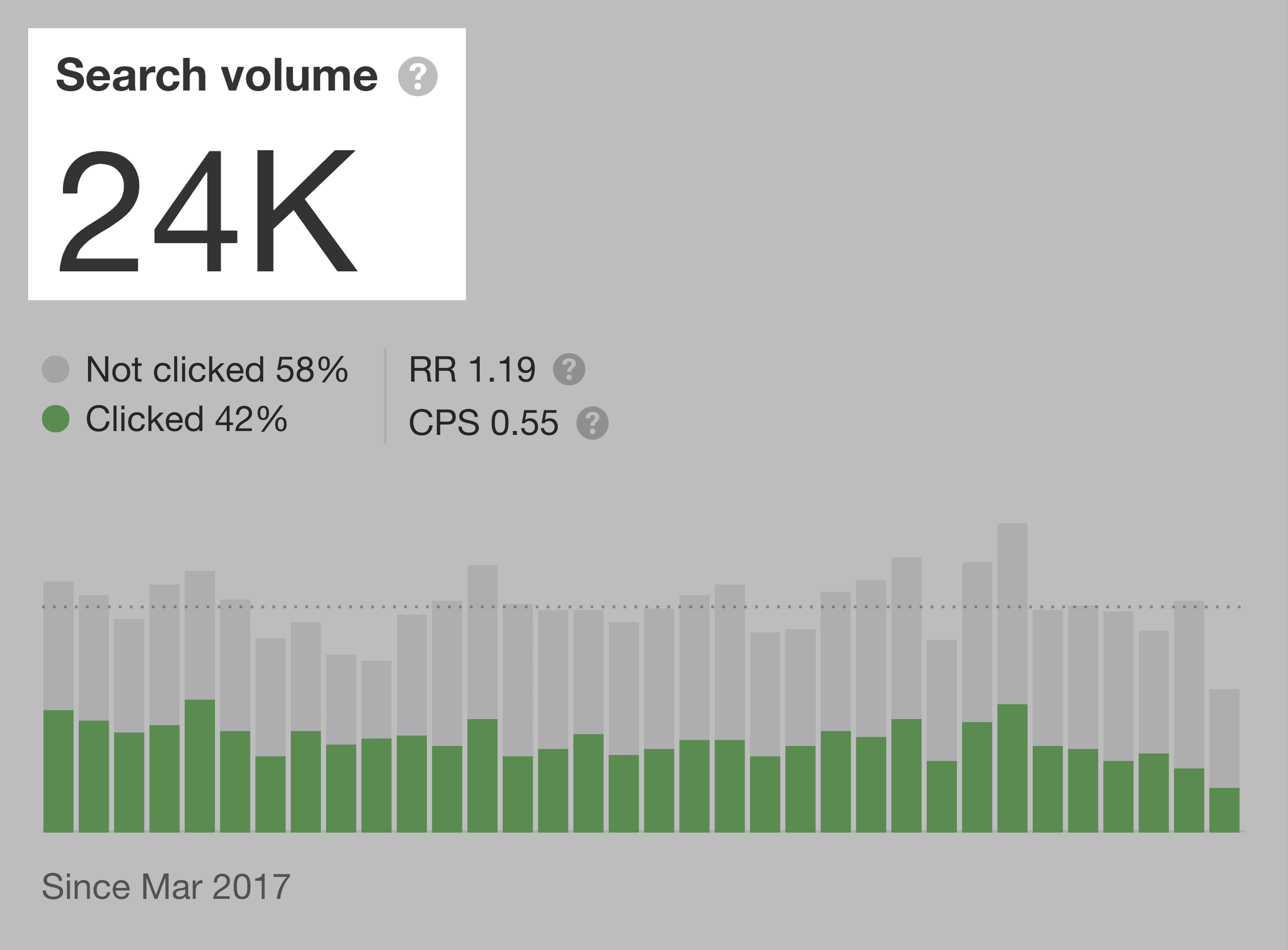 ahrefs-what-is-seo-search-volume