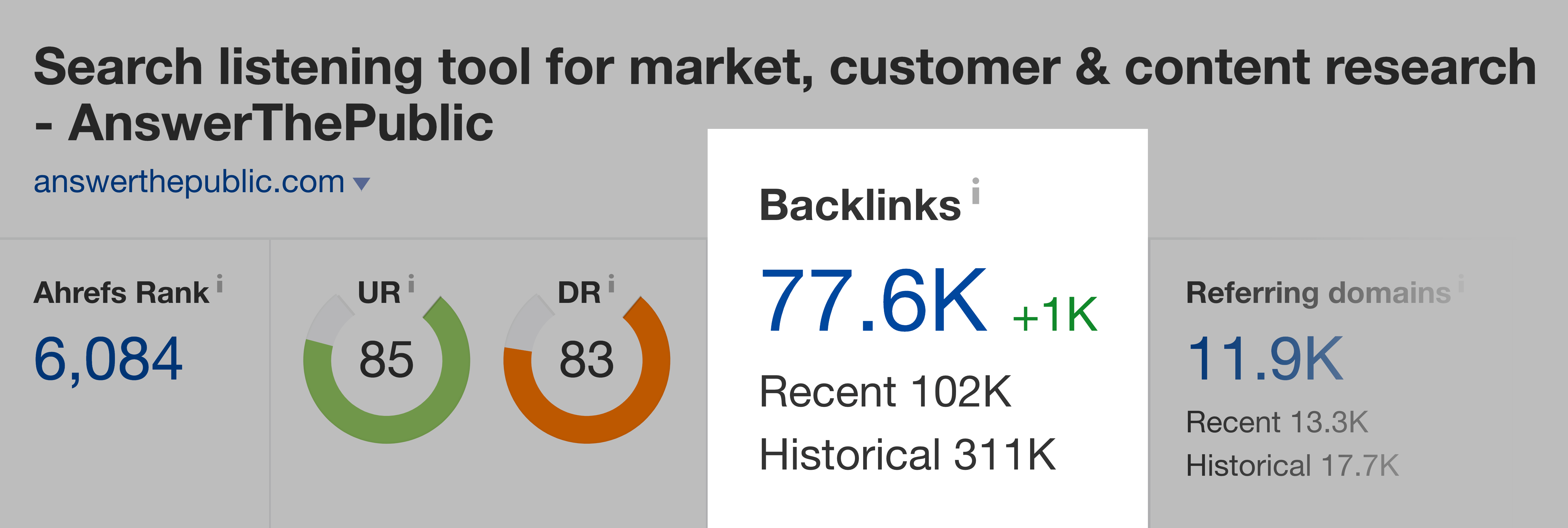 Answer The Public Total Backlinks