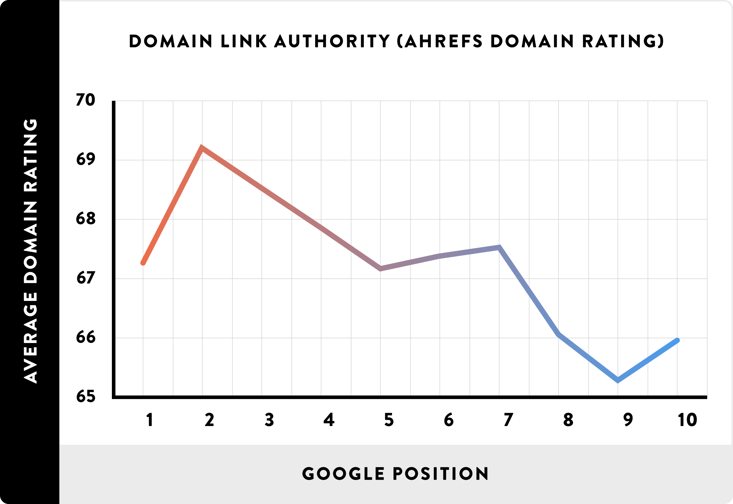 Domain Link Authority Ahrefs Domain Rating