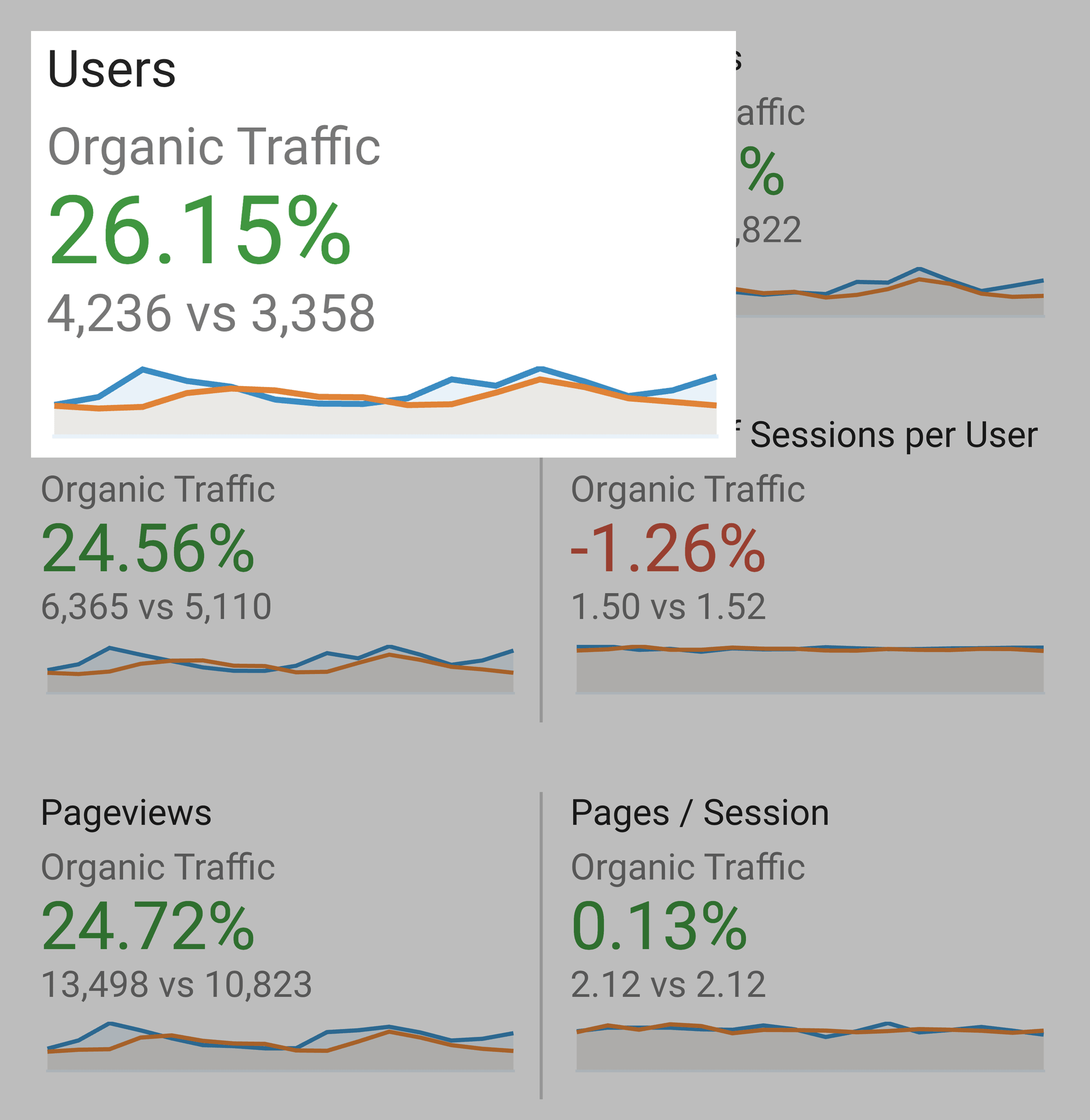 Exploding Topics – Organic Traffic Growth