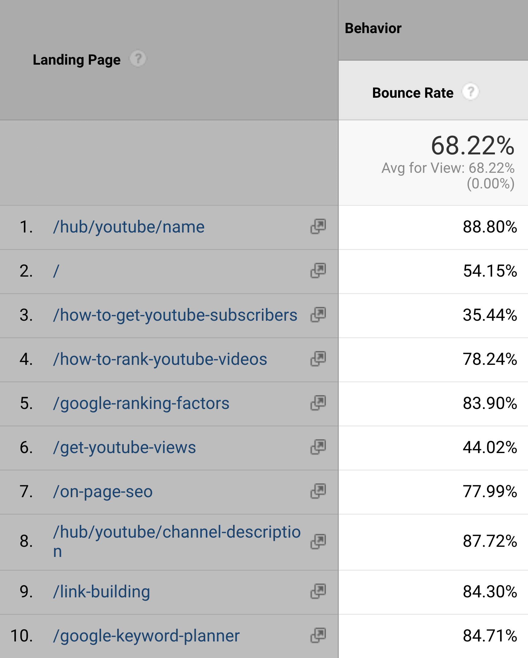 Google Analytics – Bounce rate