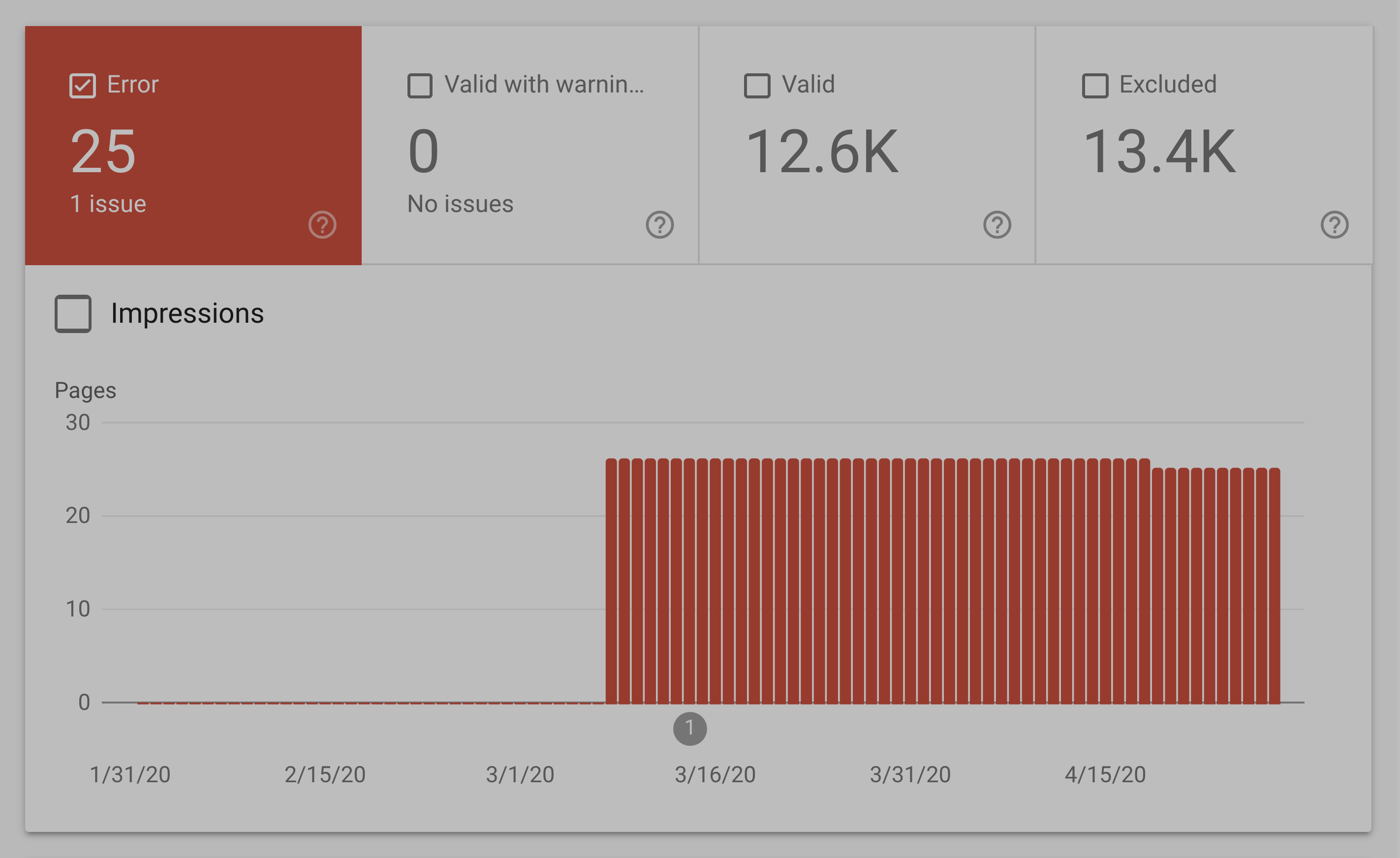 Google Search Console Indexed Pages