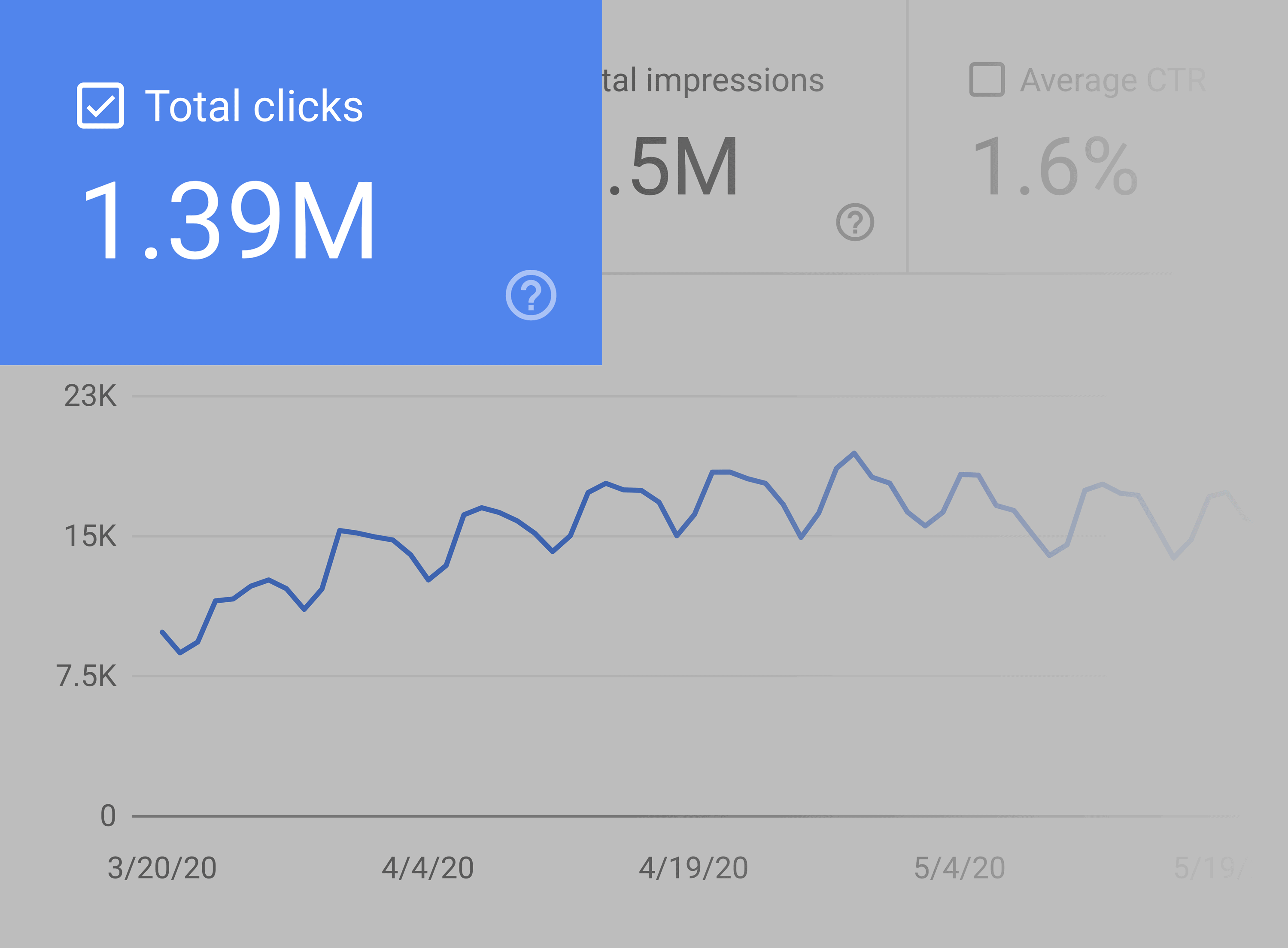 Mississauga SEO Companies