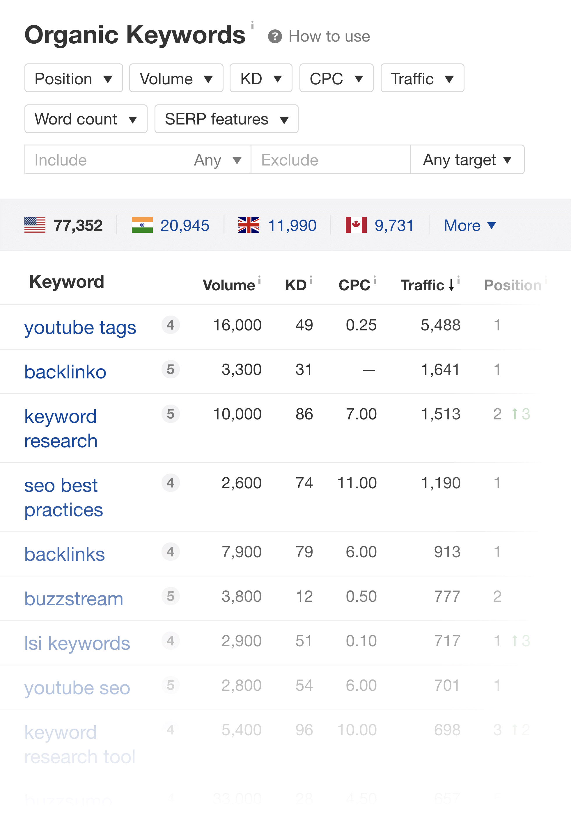 Research Tool Competitor Term Ranks Research Tool Competitor Term Ranks